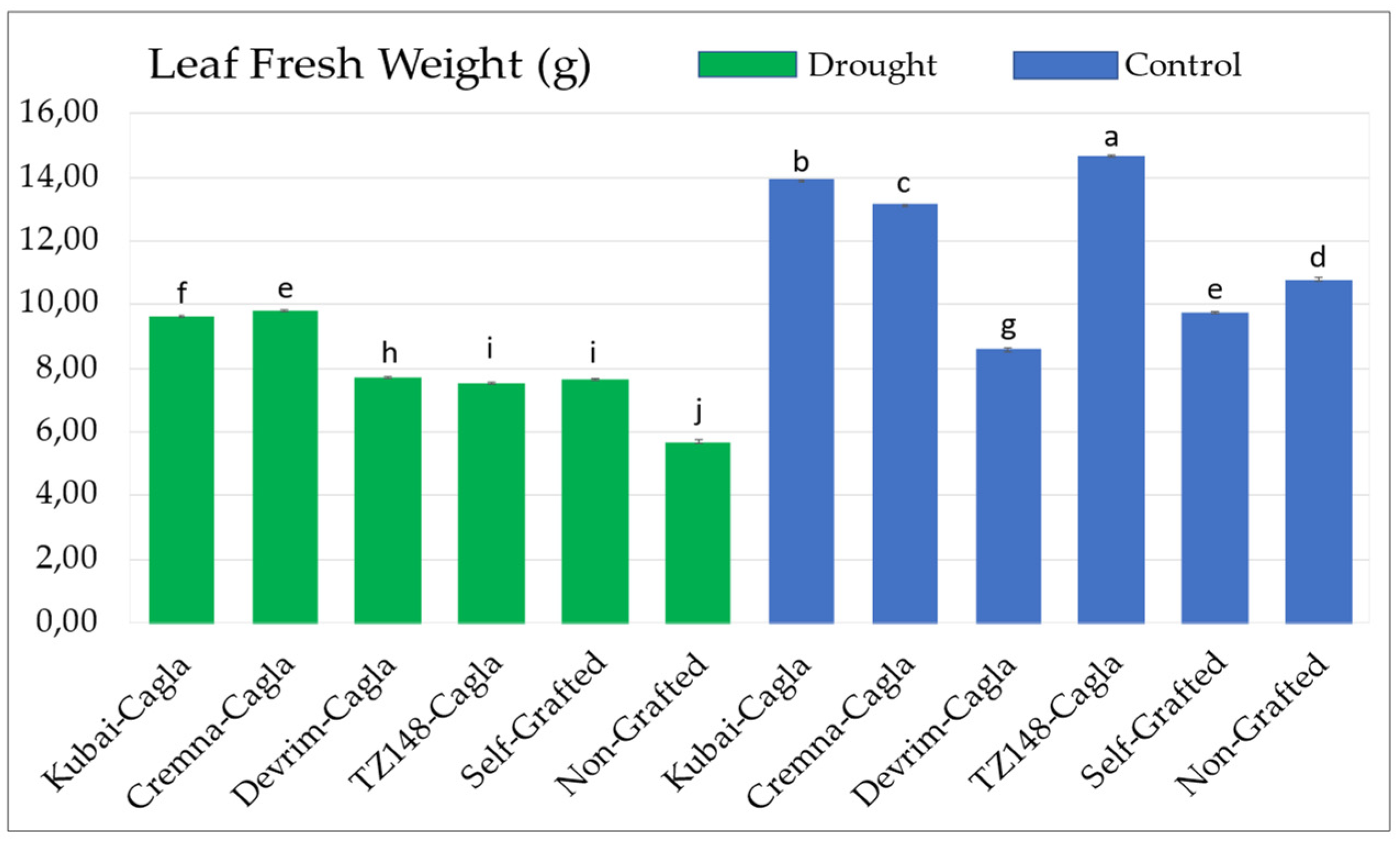 Sustainability 15 00875 g004 Sustainability 15 00875 g004