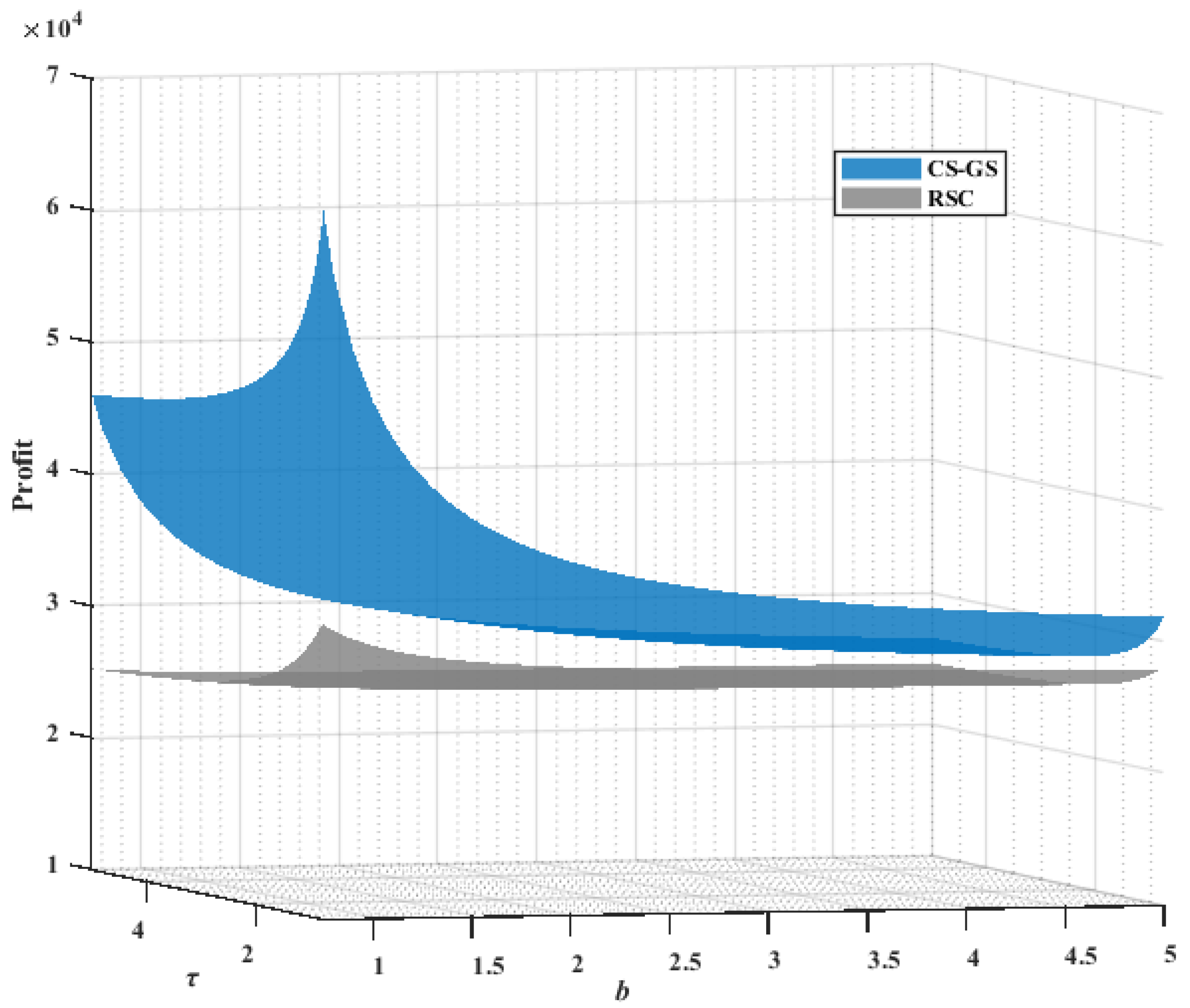 Sustainability 15 00878 g002
