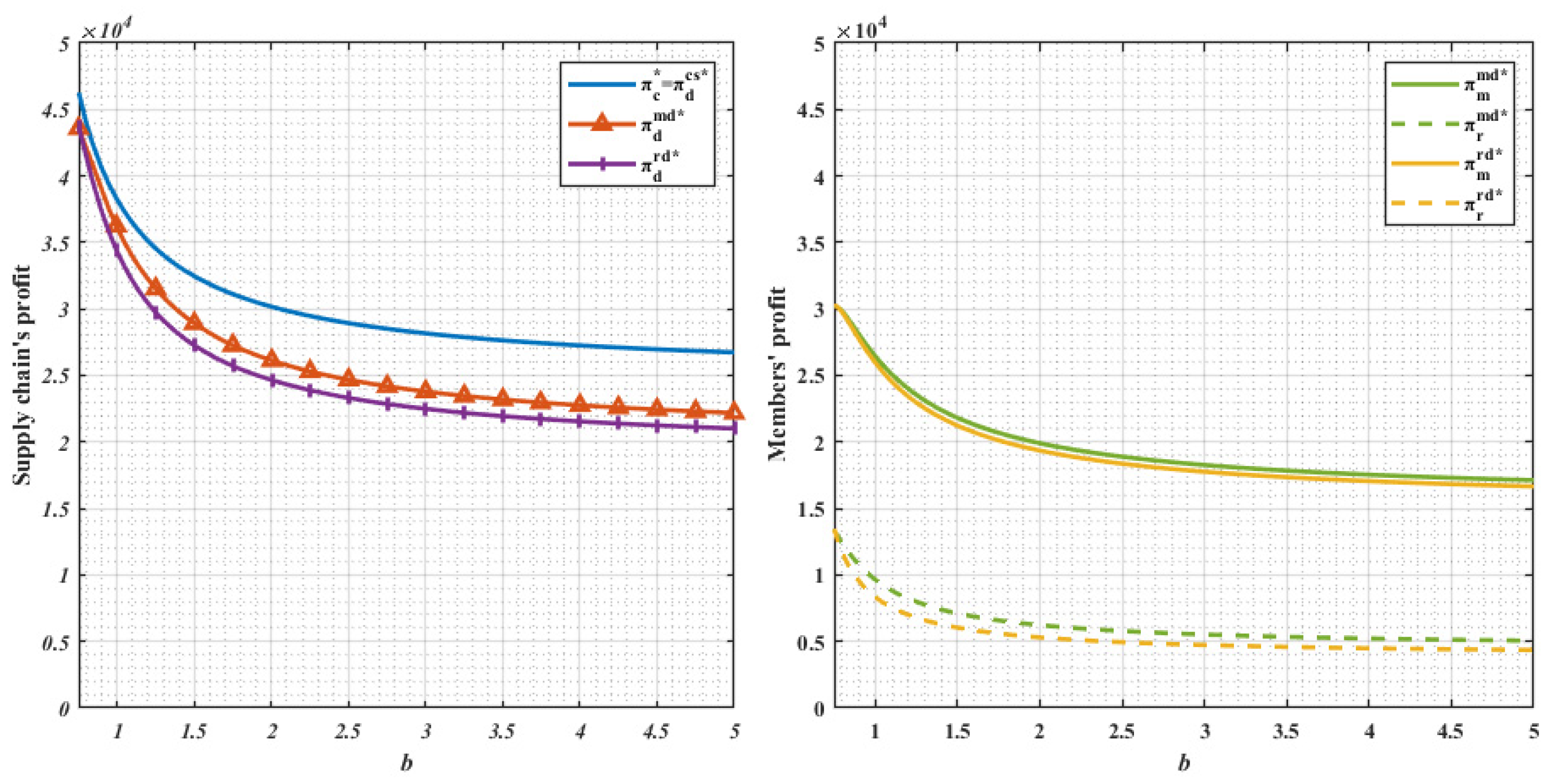 Sustainability 15 00878 g004