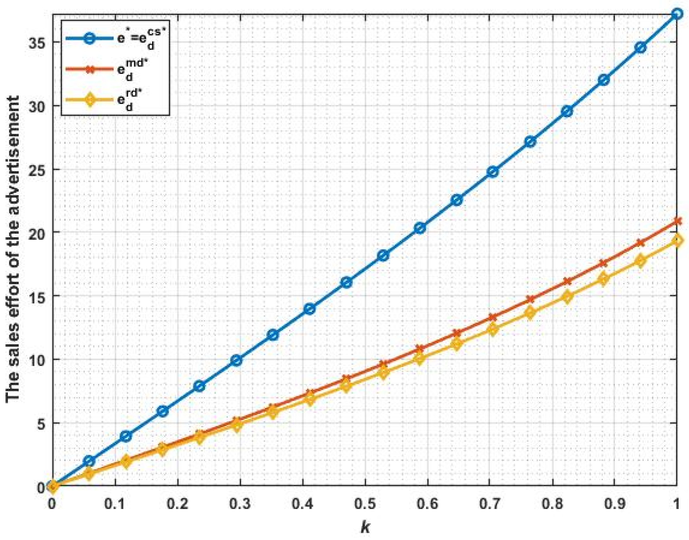 Sustainability 15 00878 g008