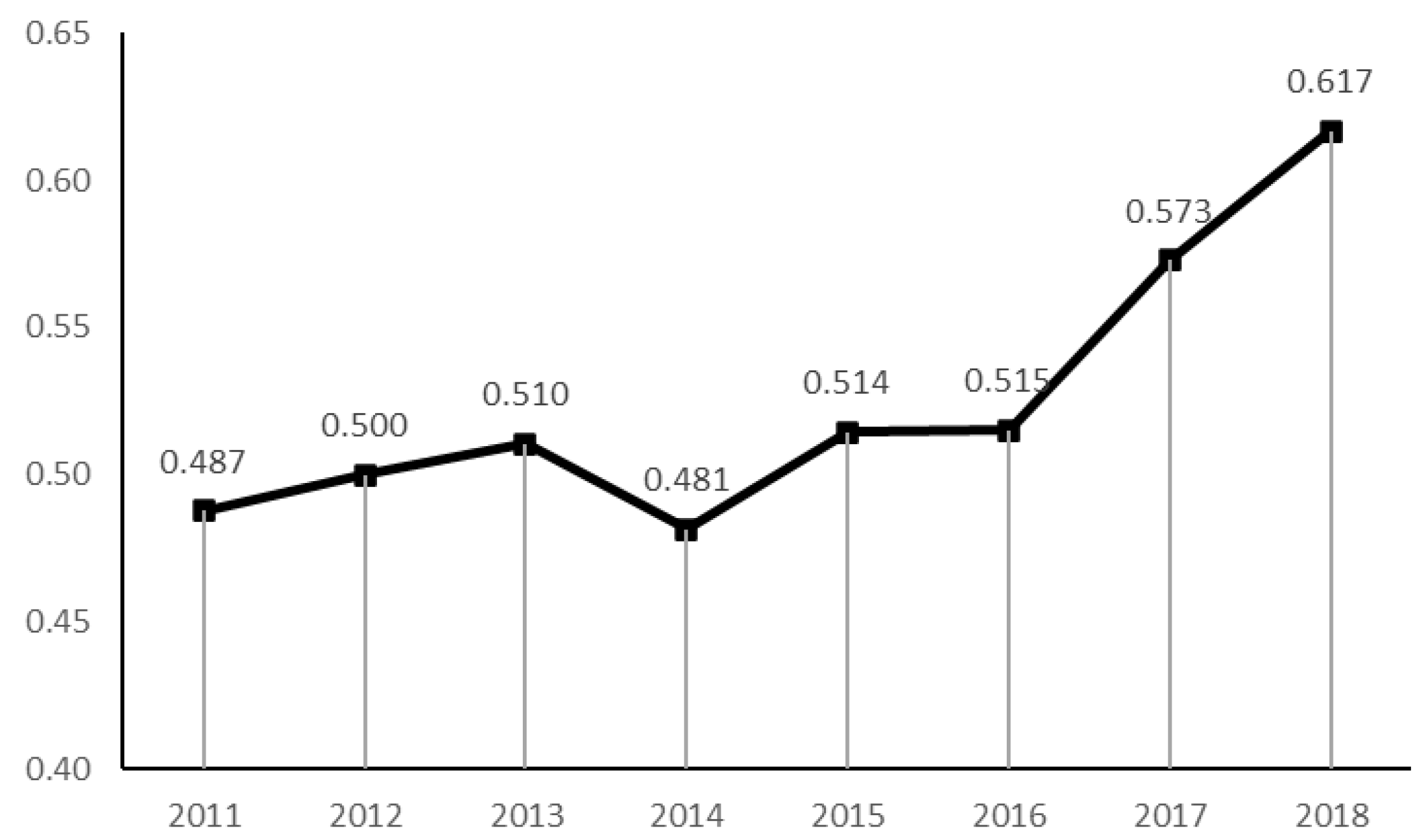 Sustainability 15 00879 g004 550