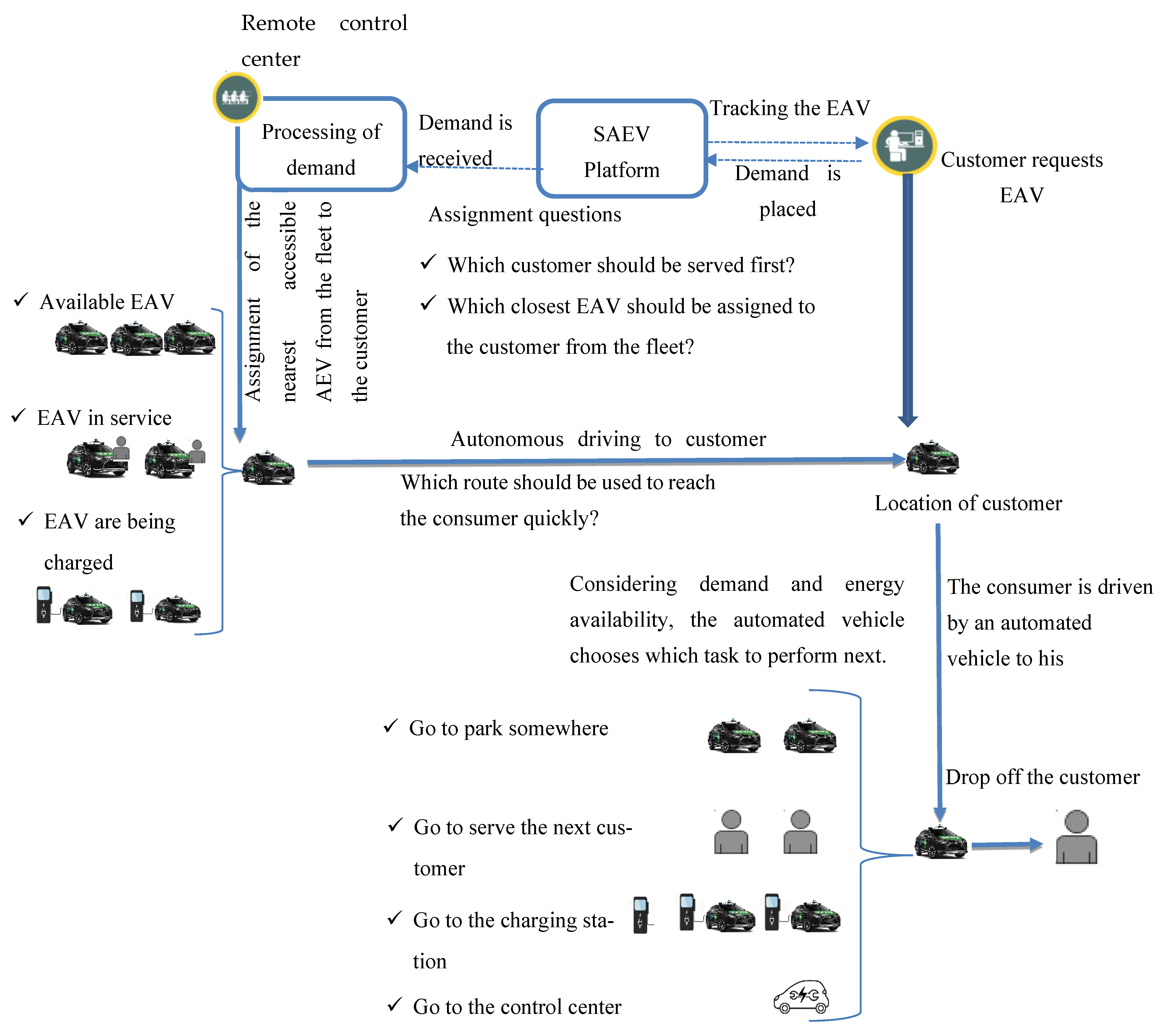 Sustainability 15 00881 g001