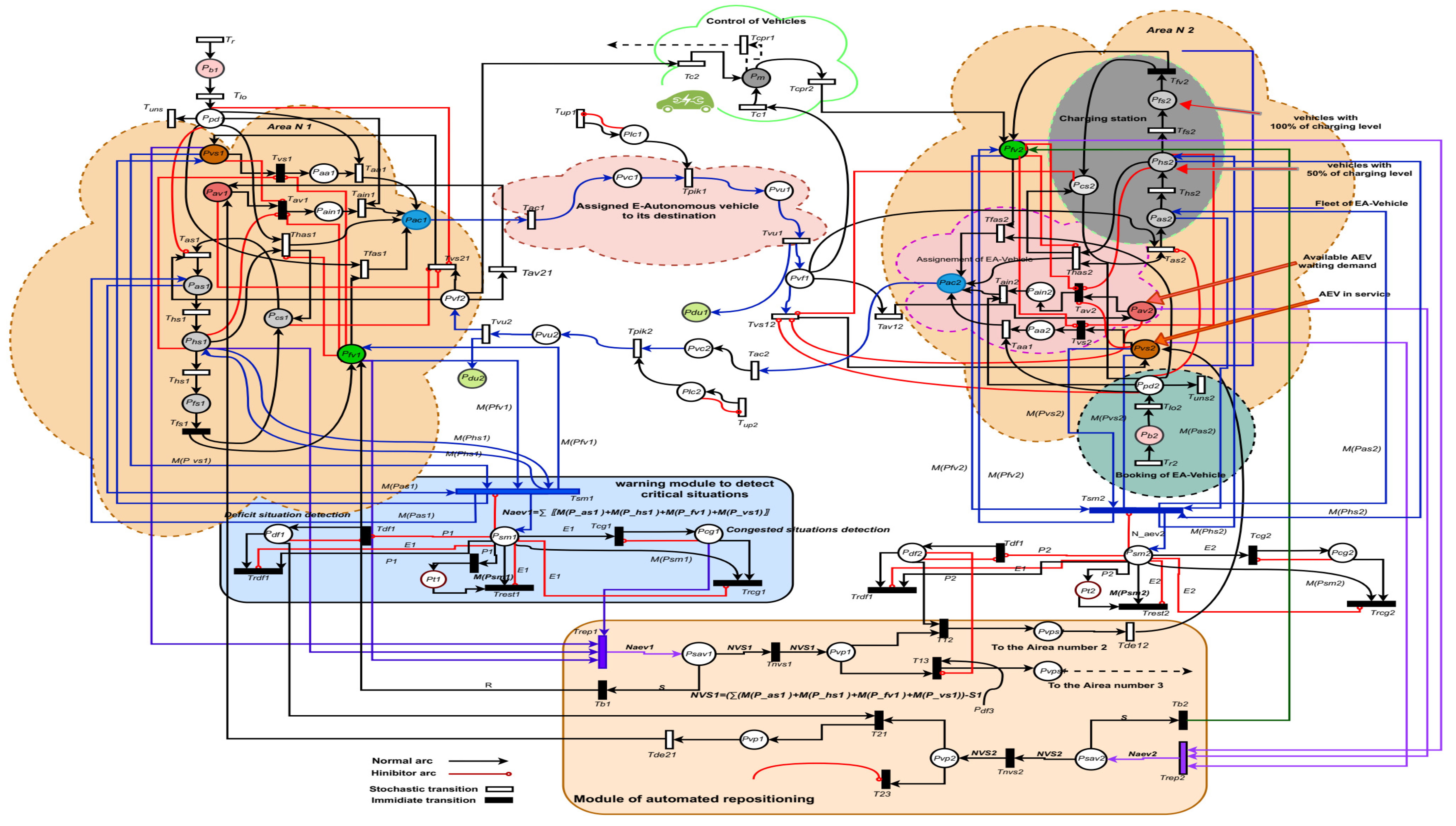 Sustainability 15 00881 g002