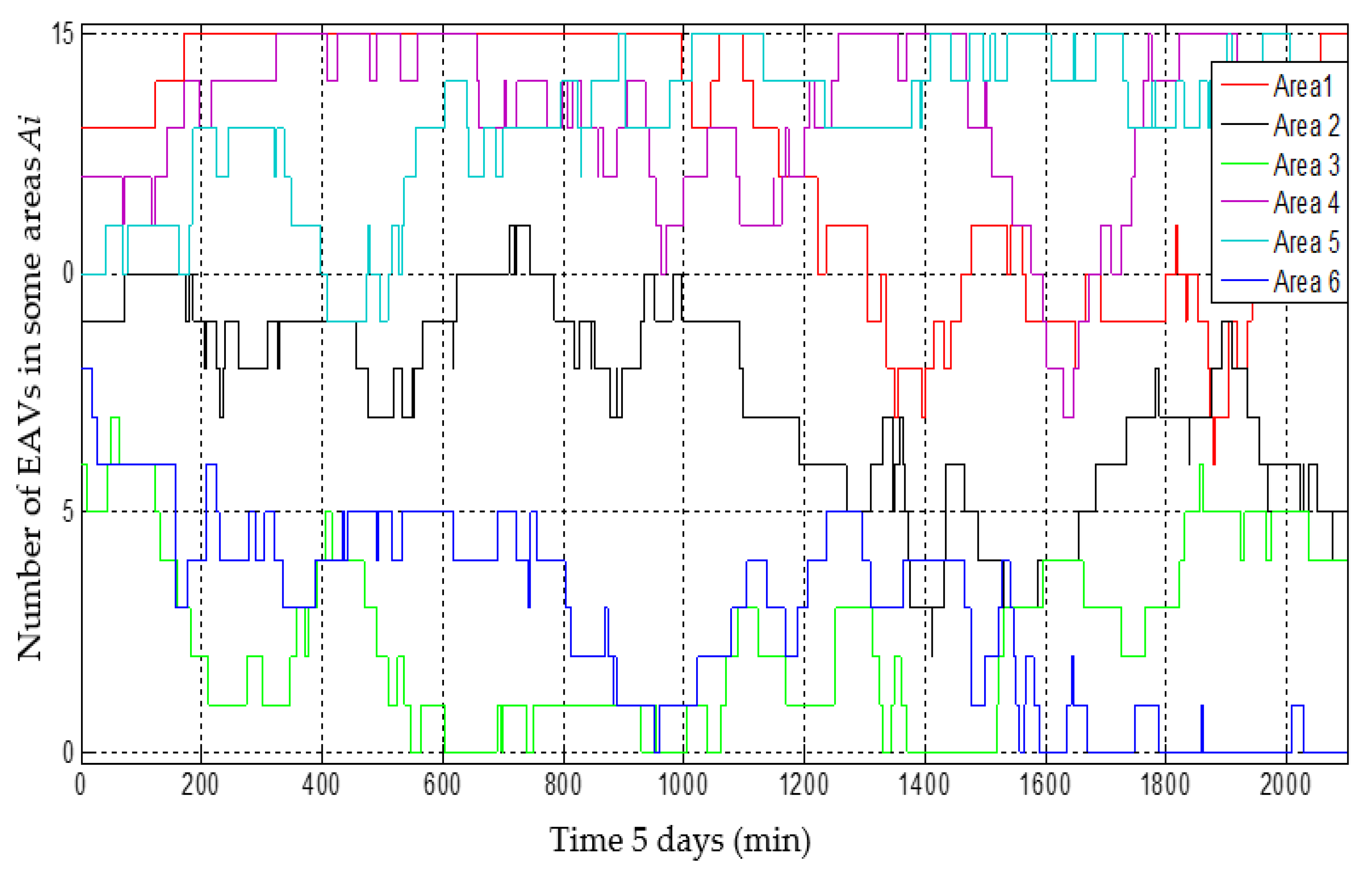 Sustainability 15 00881 g007