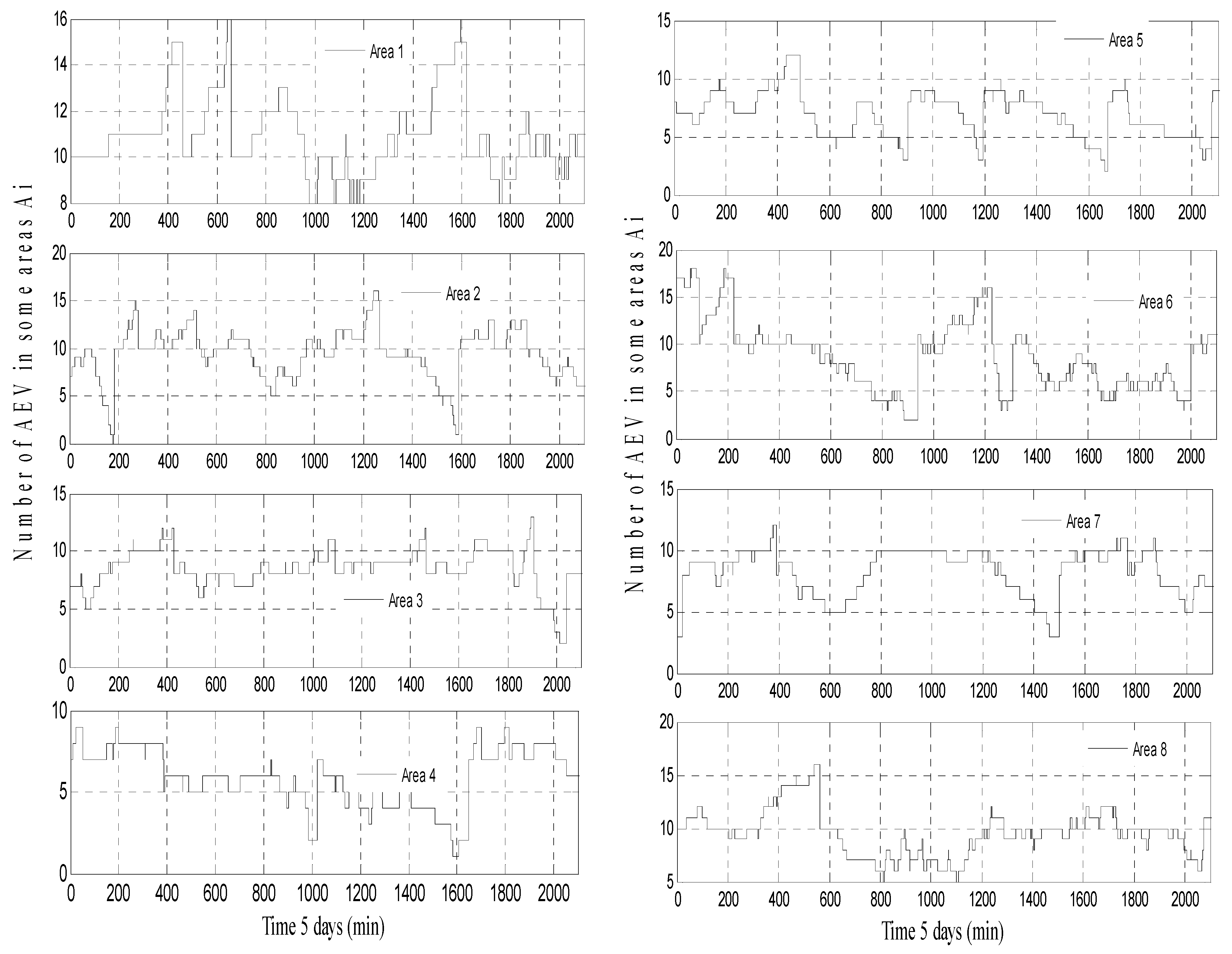 Sustainability 15 00881 g008