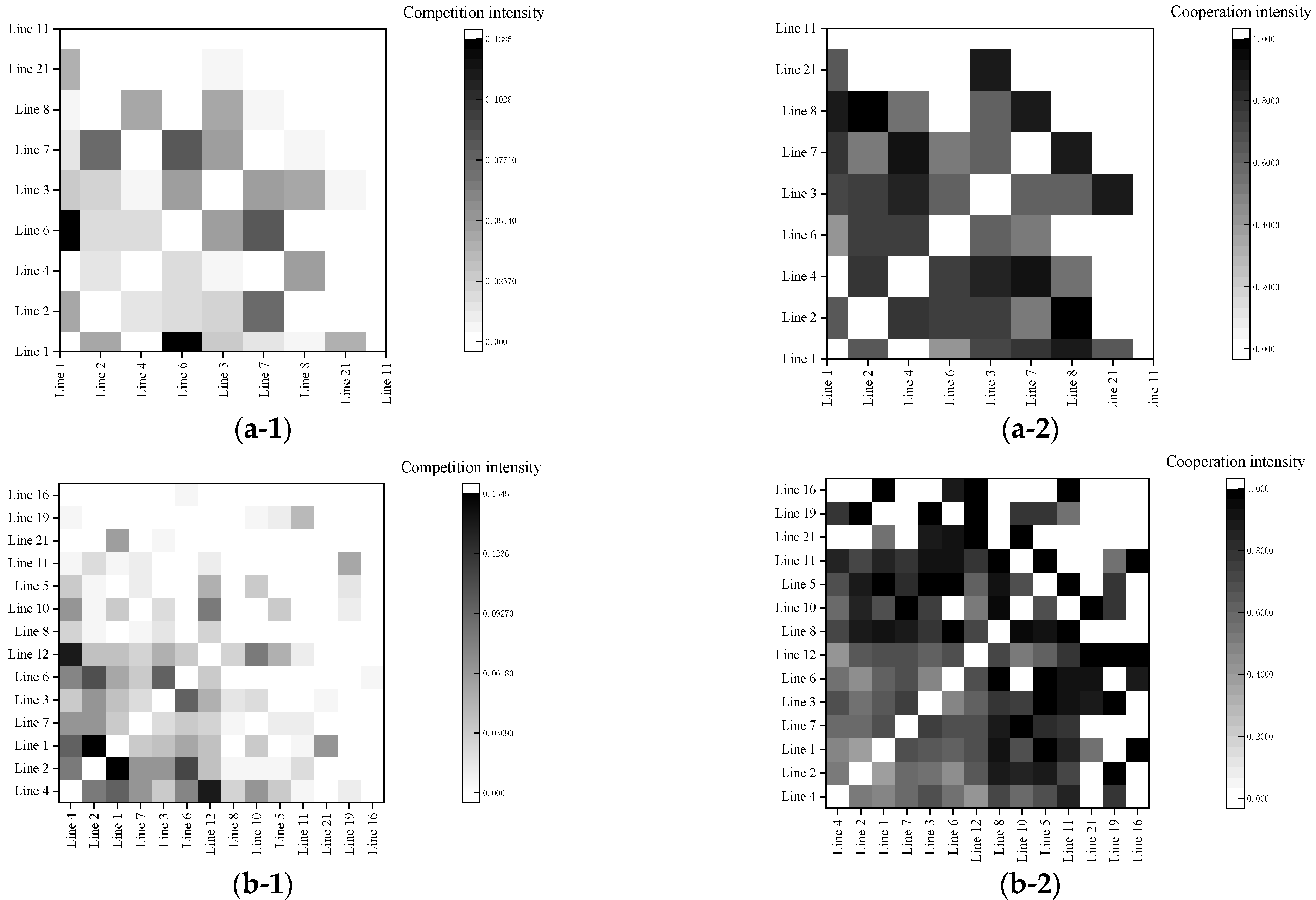 Sustainability 15 00883 g009