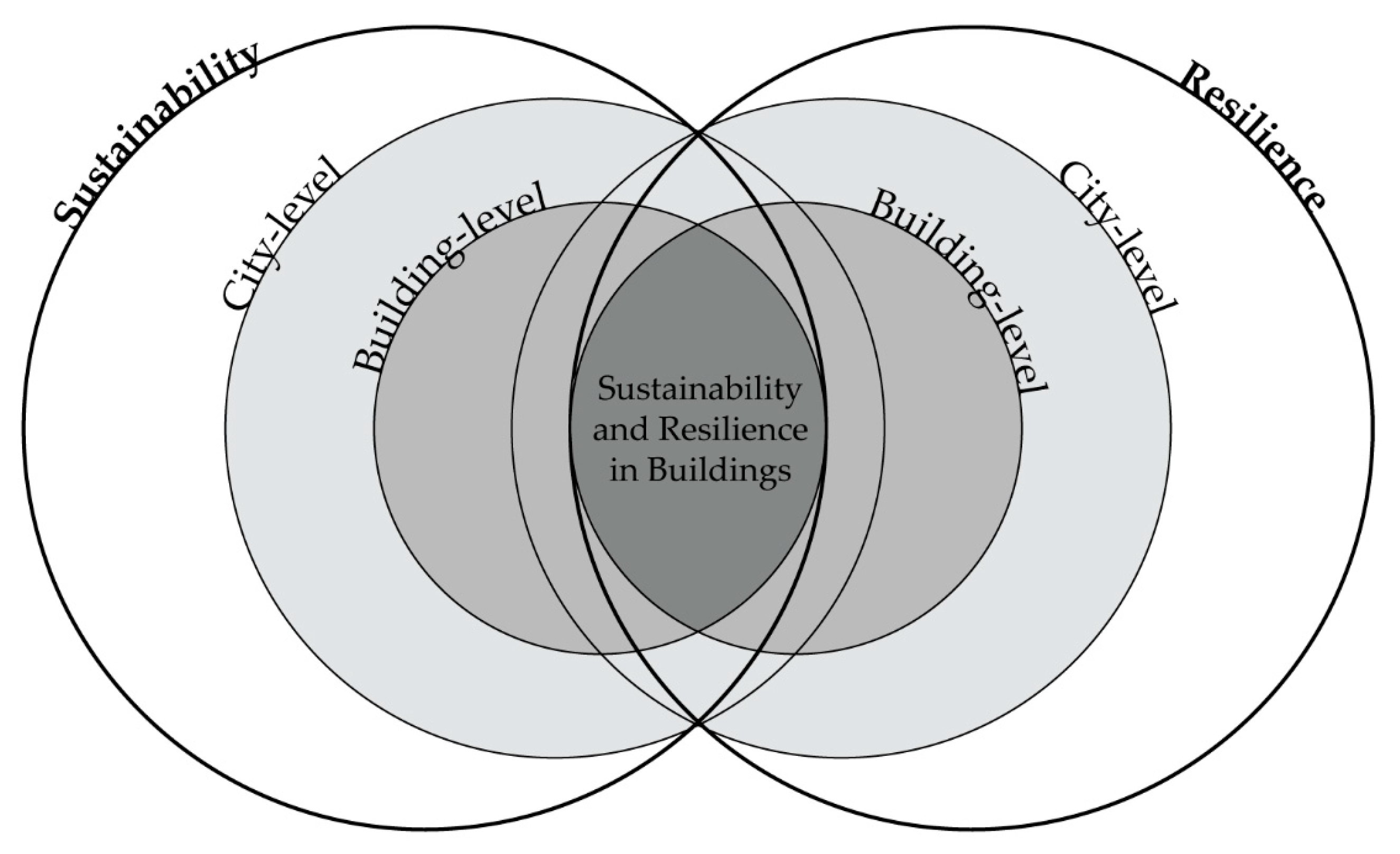 Sustainability 15 00884 g001
