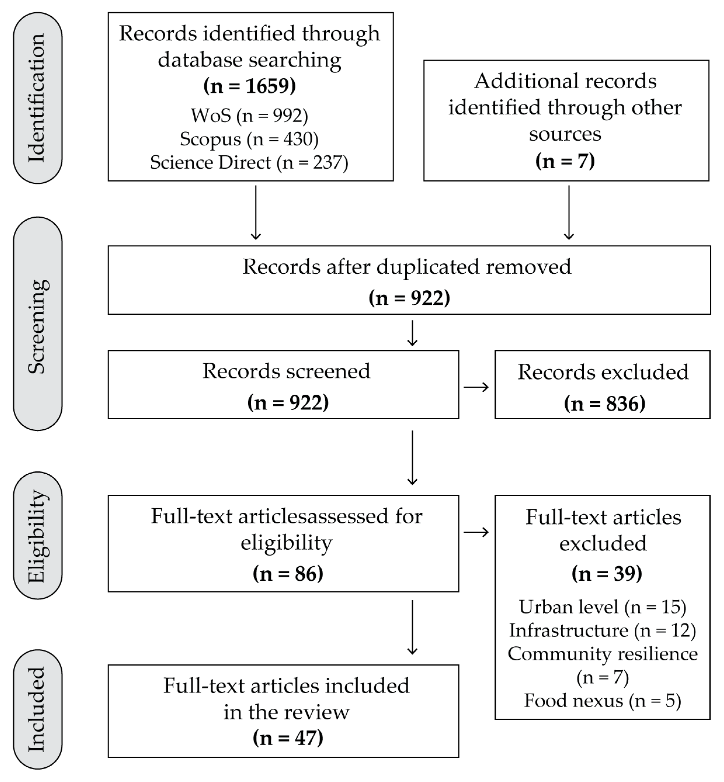 Sustainability 15 00884 g003