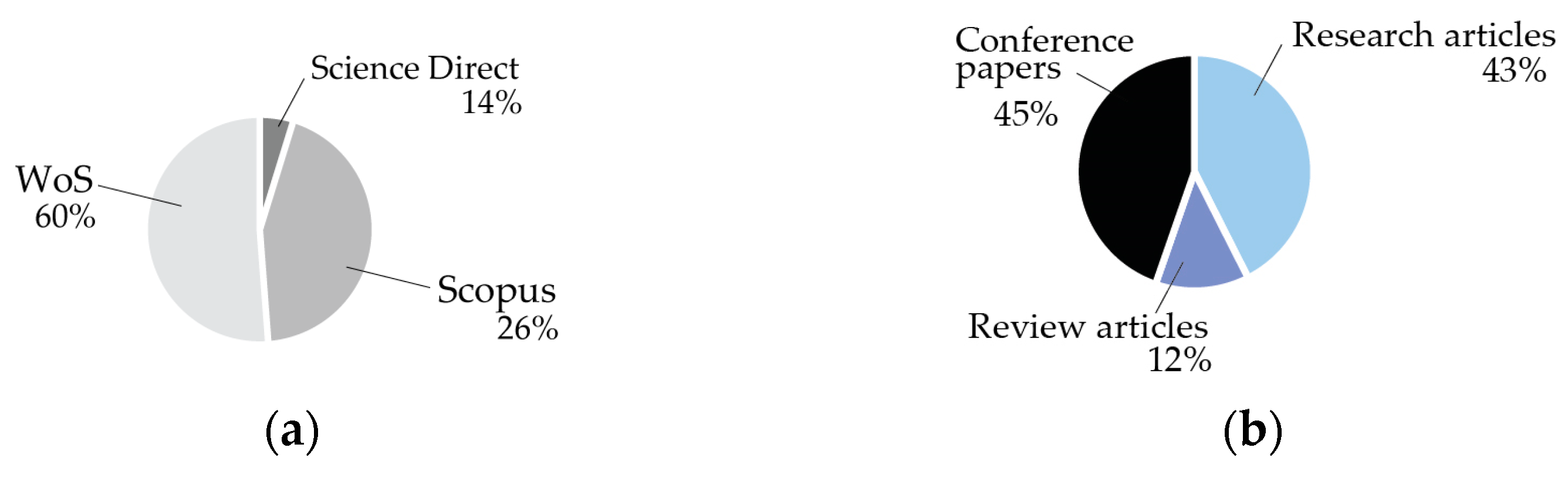 Sustainability 15 00884 g008