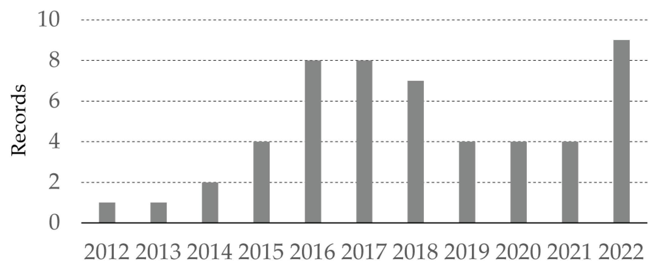 Sustainability 15 00884 g009