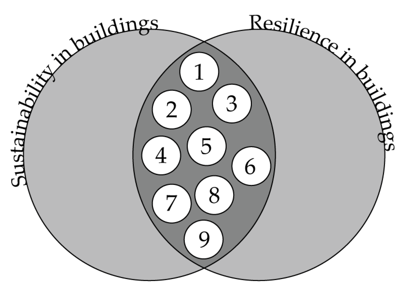 Sustainability 15 00884 g010