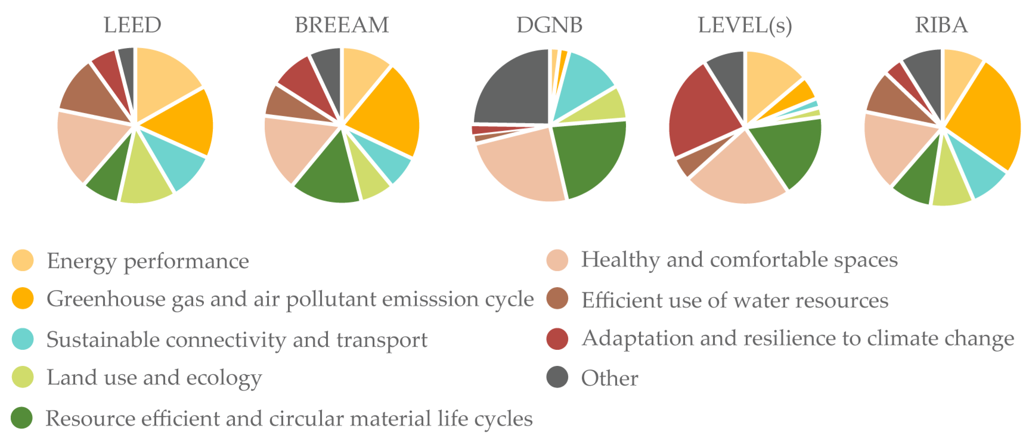 Sustainability 15 00884 g012