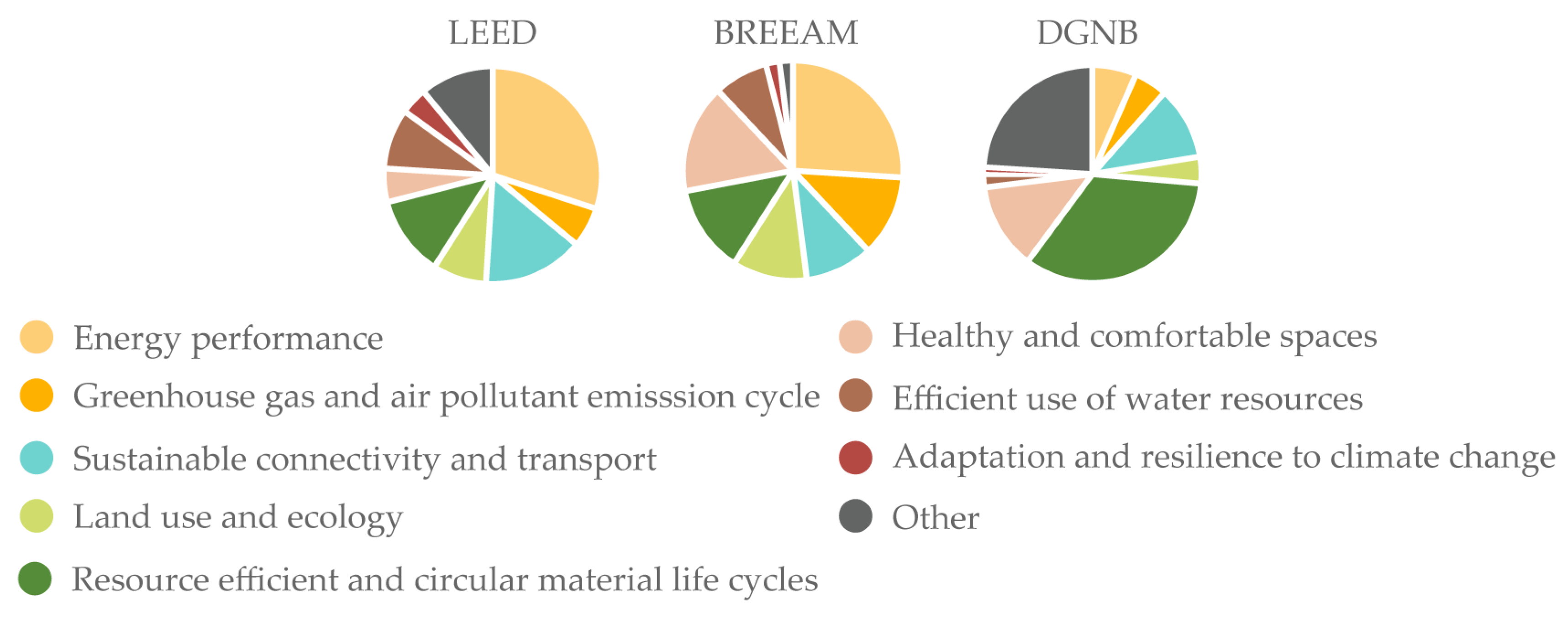 Sustainability 15 00884 g013