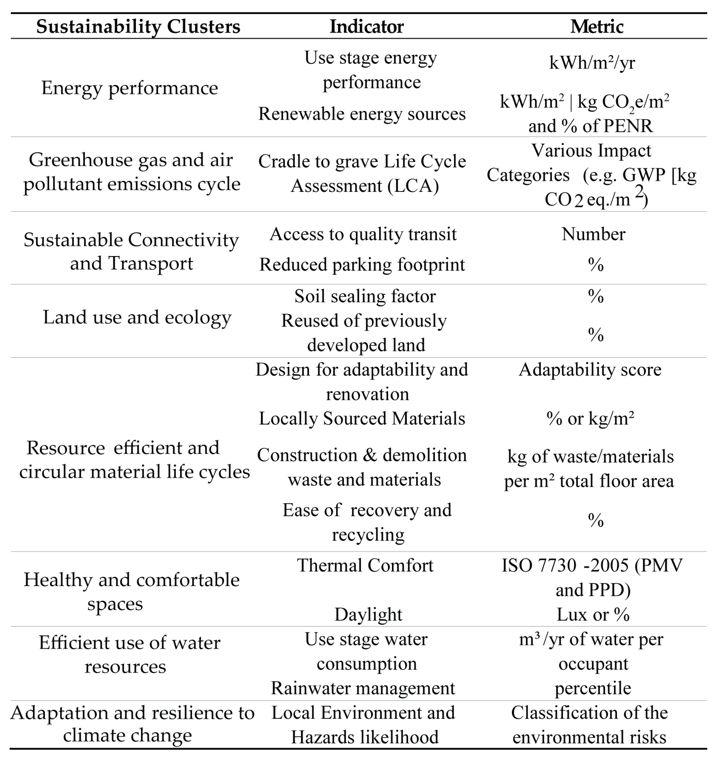 Sustainability 15 00884 g014