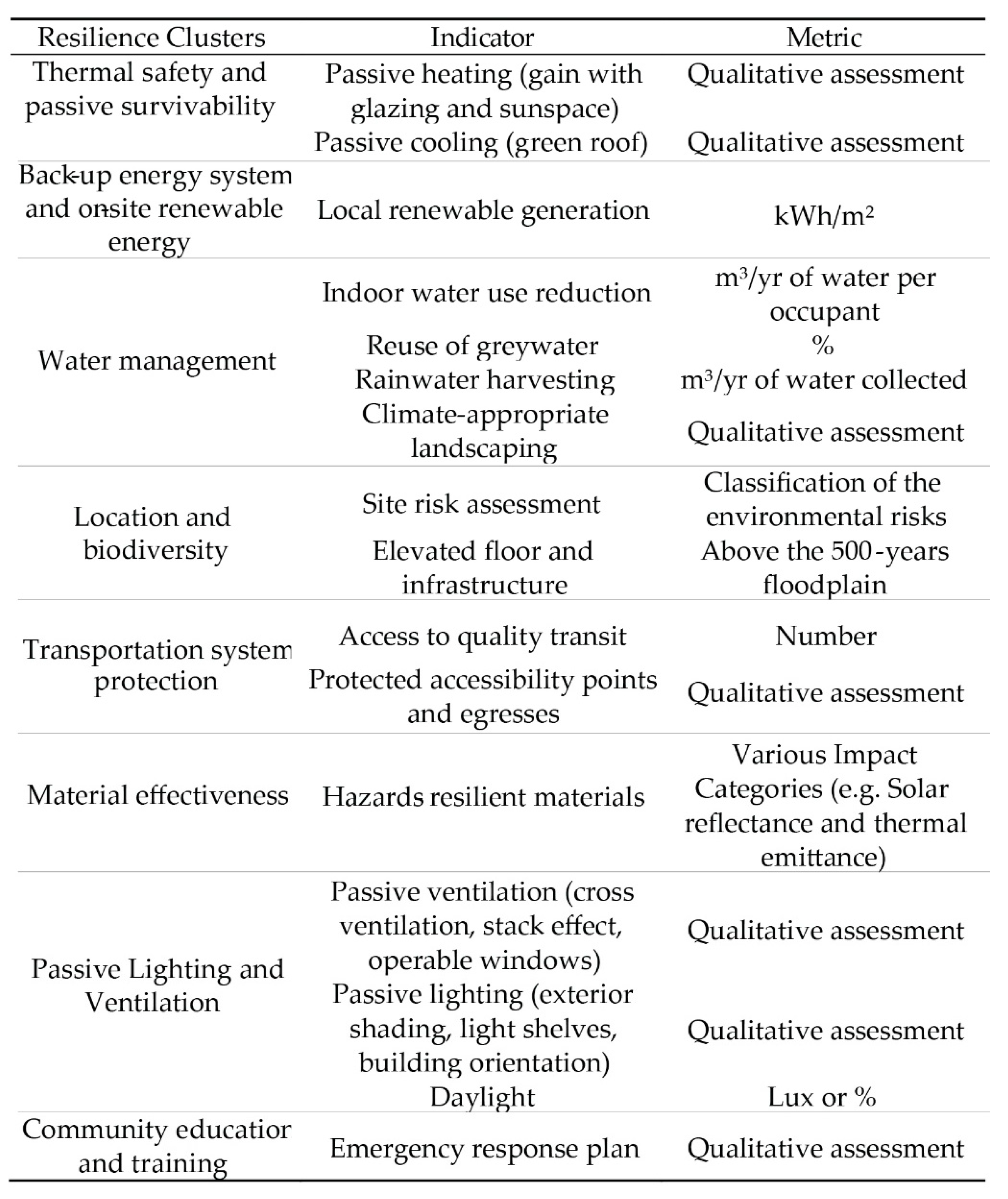 Sustainability 15 00884 g017