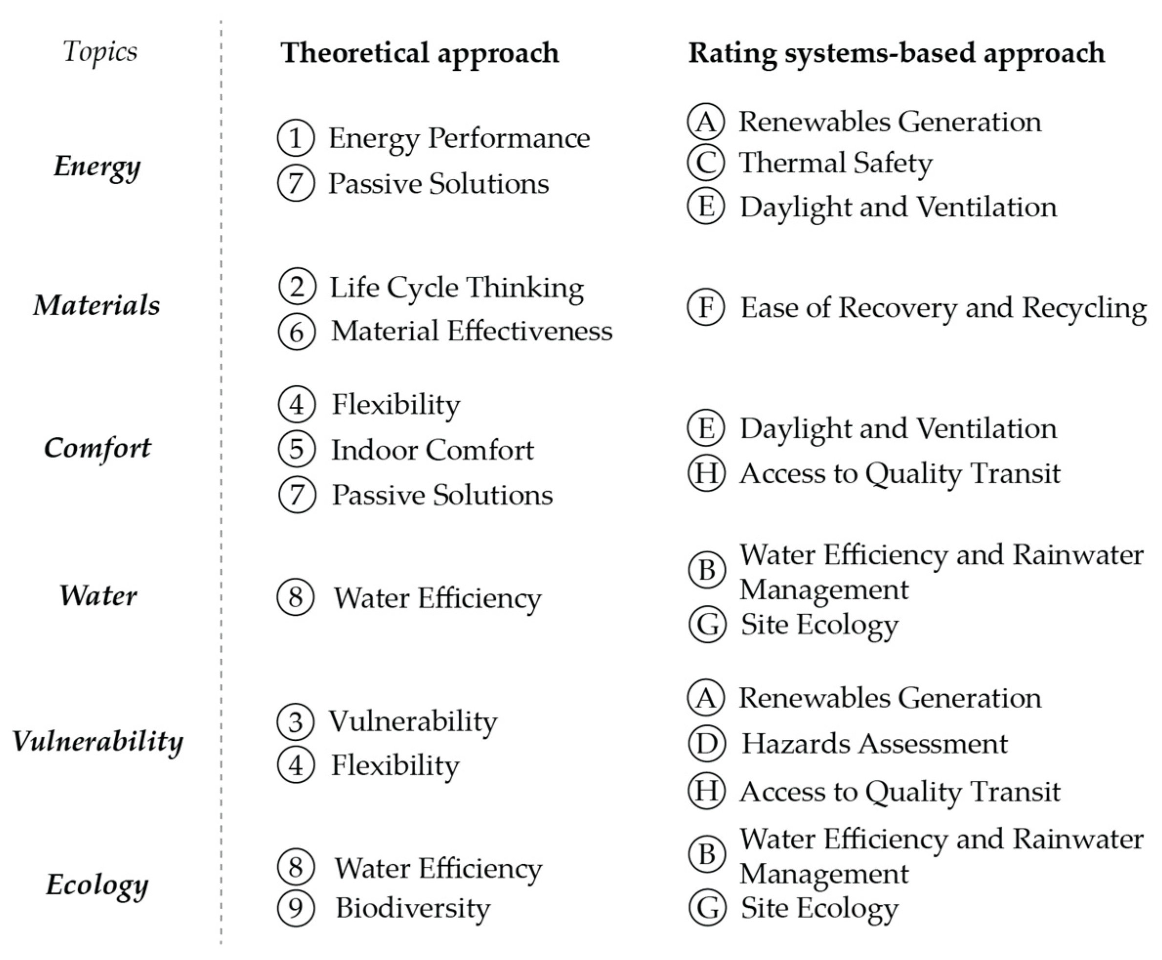 Sustainability 15 00884 g020
