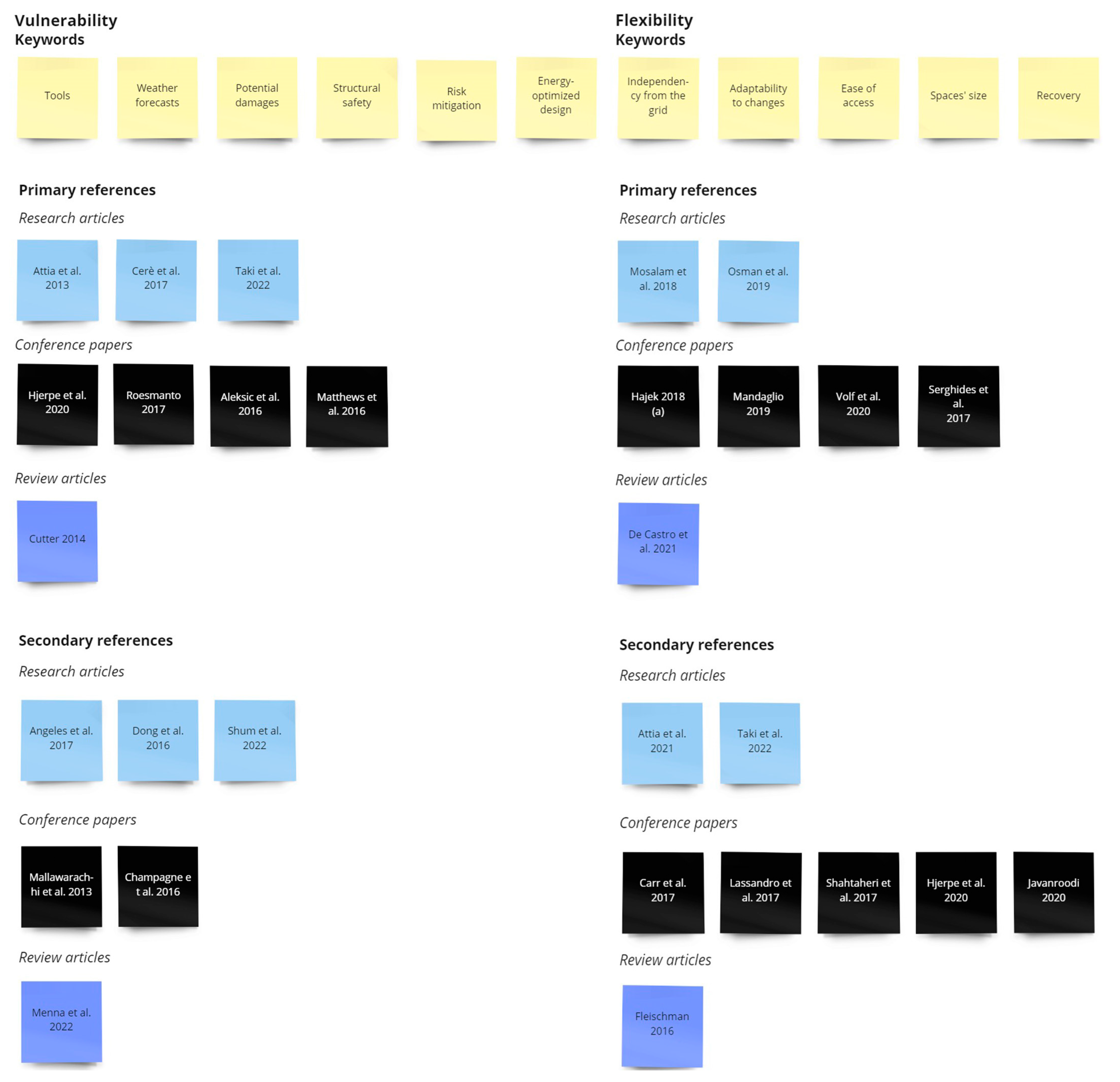 Sustainability 15 00884 g0a1
