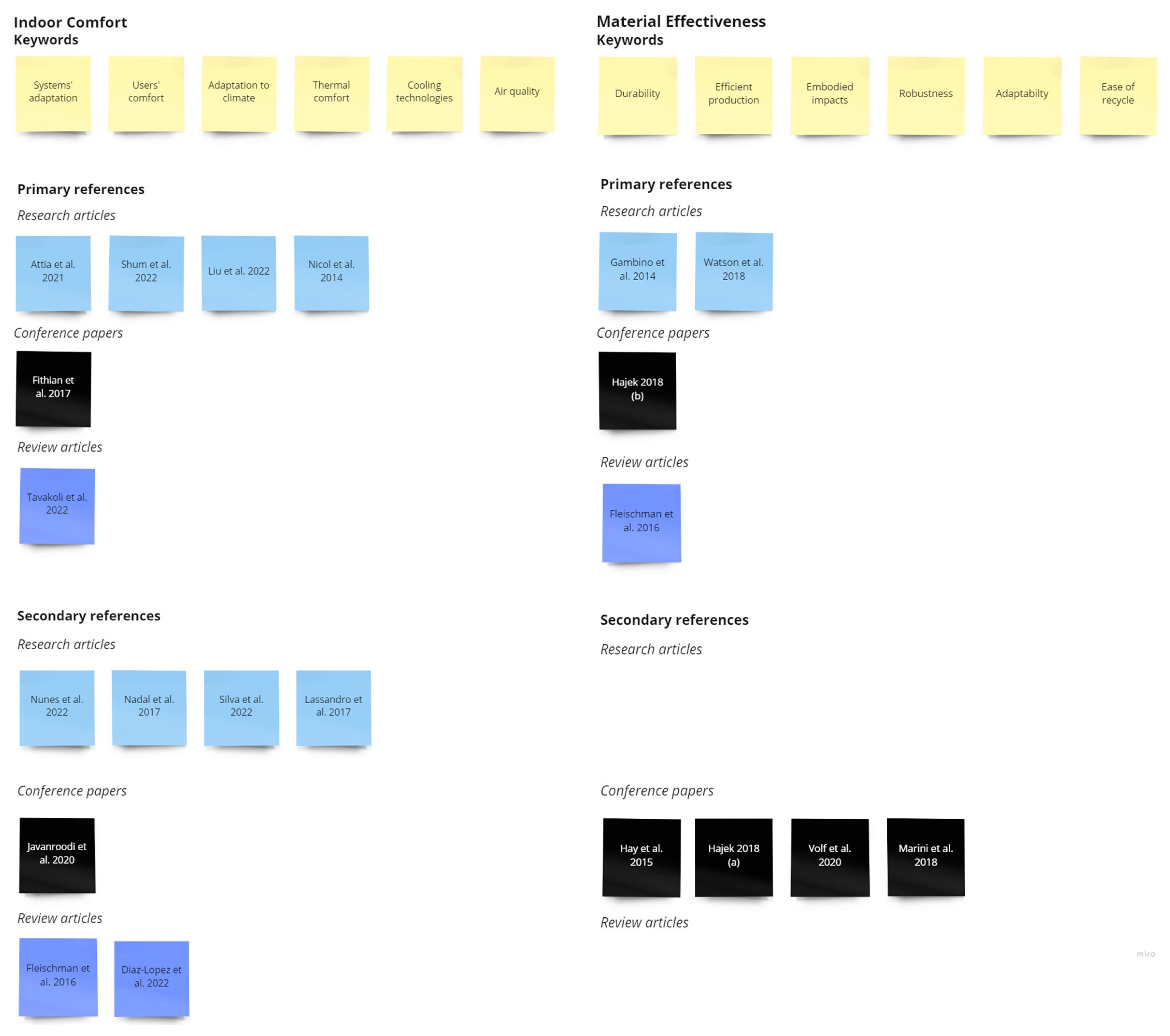 Sustainability 15 00884 g0a2