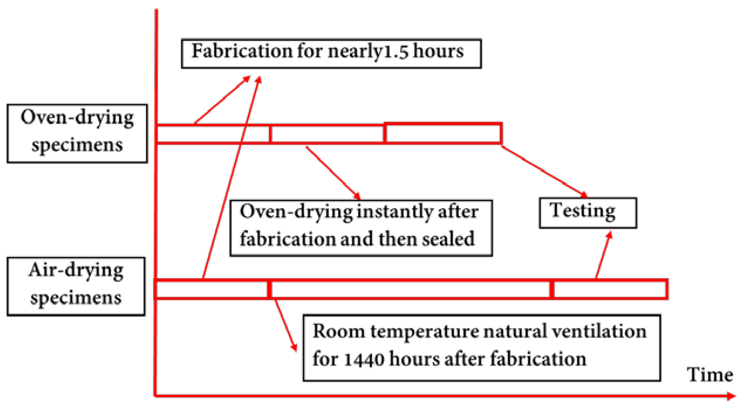 Sustainability 15 00885 g003 Sustainability 15 00885 g003