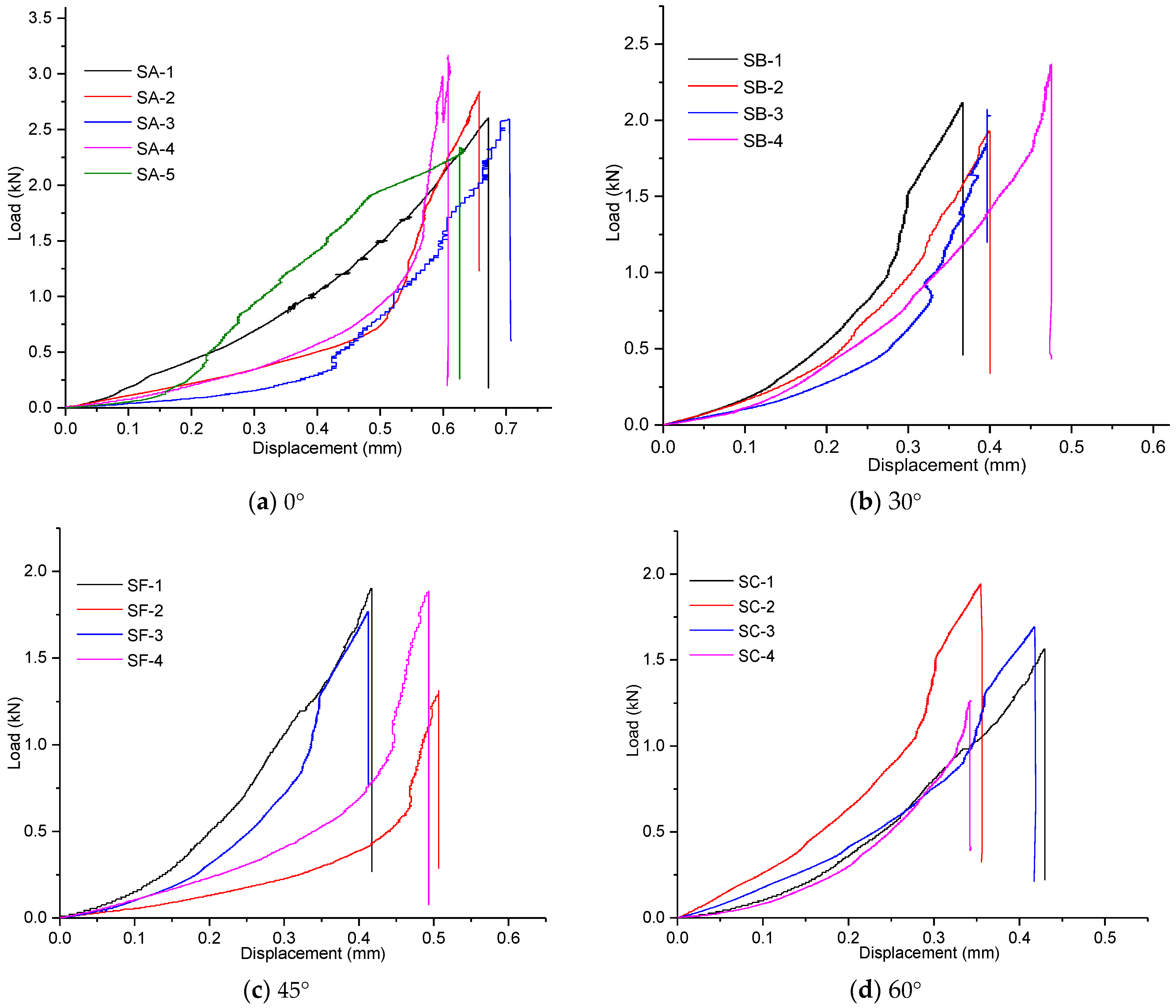 Sustainability 15 00885 g007a Sustainability 15 00885 g007a