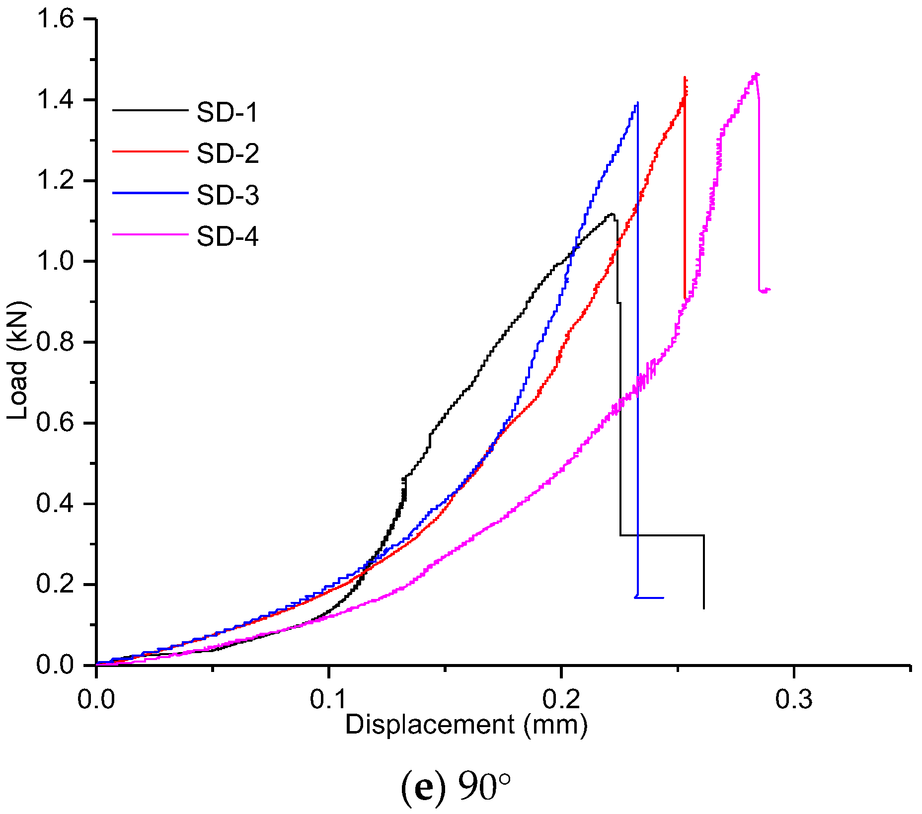 Sustainability 15 00885 g007b Sustainability 15 00885 g007b