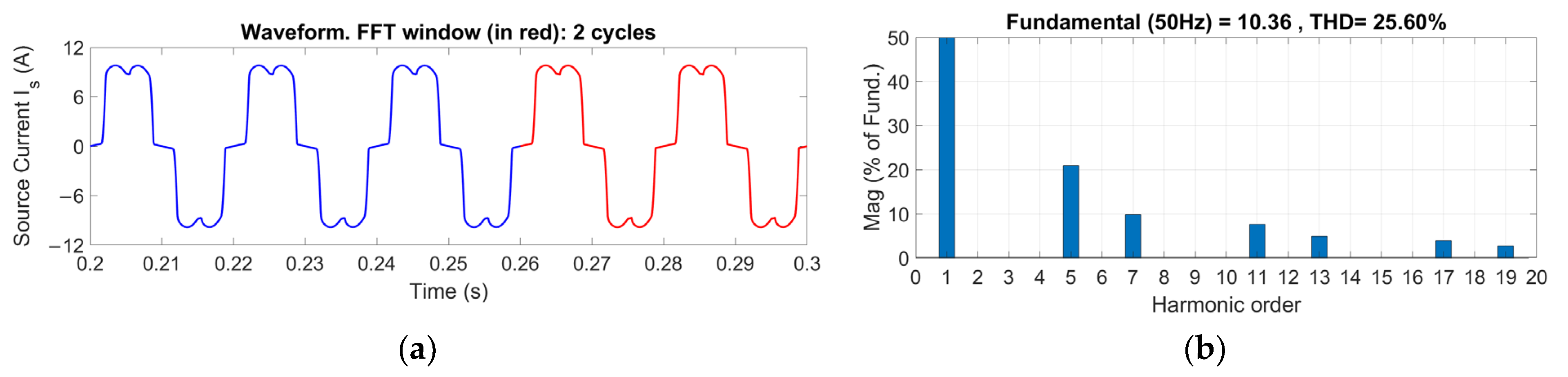 Sustainability 15 00887 g007 Sustainability 15 00887 g007