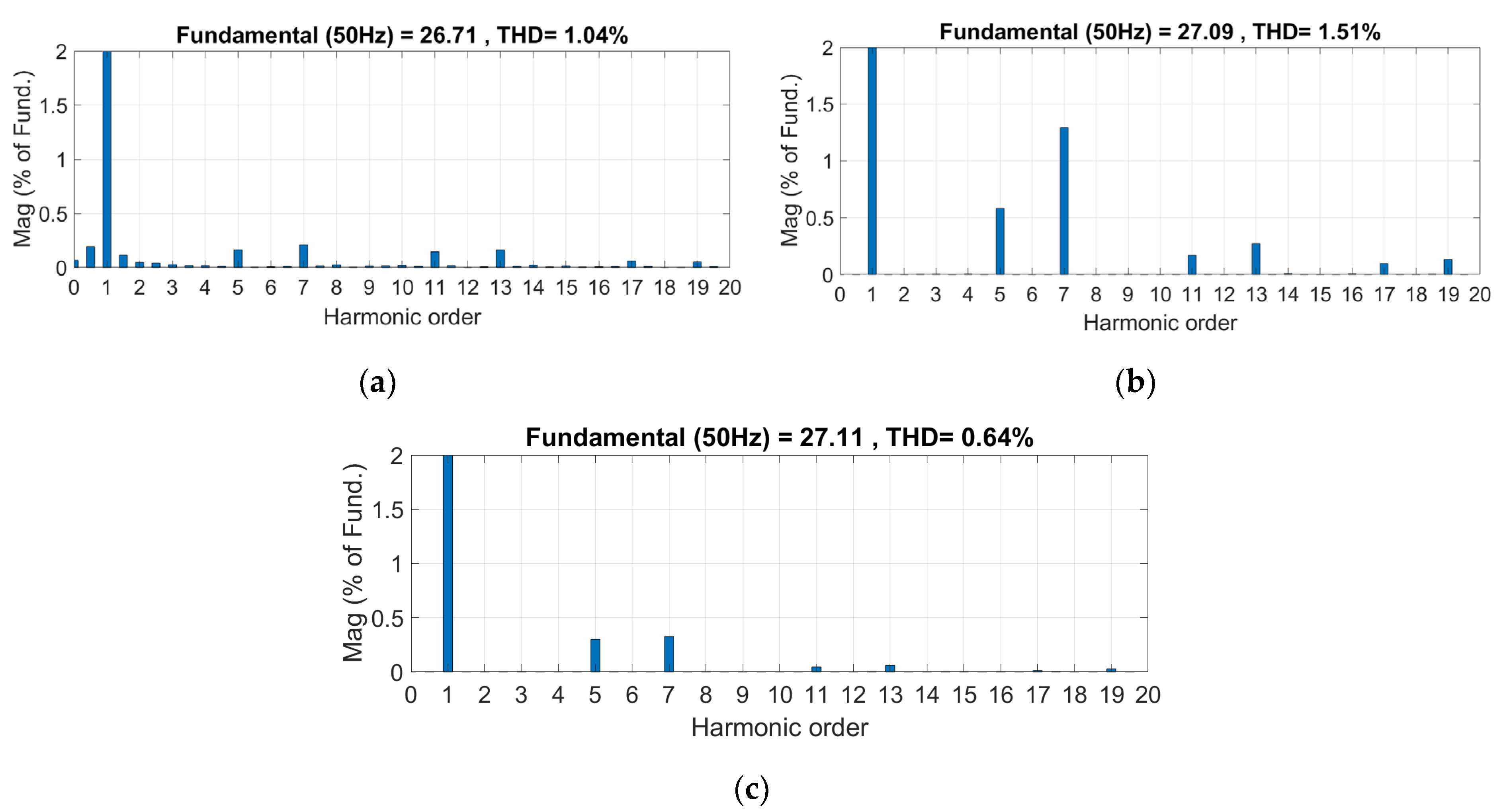 Sustainability 15 00887 g014 Sustainability 15 00887 g014