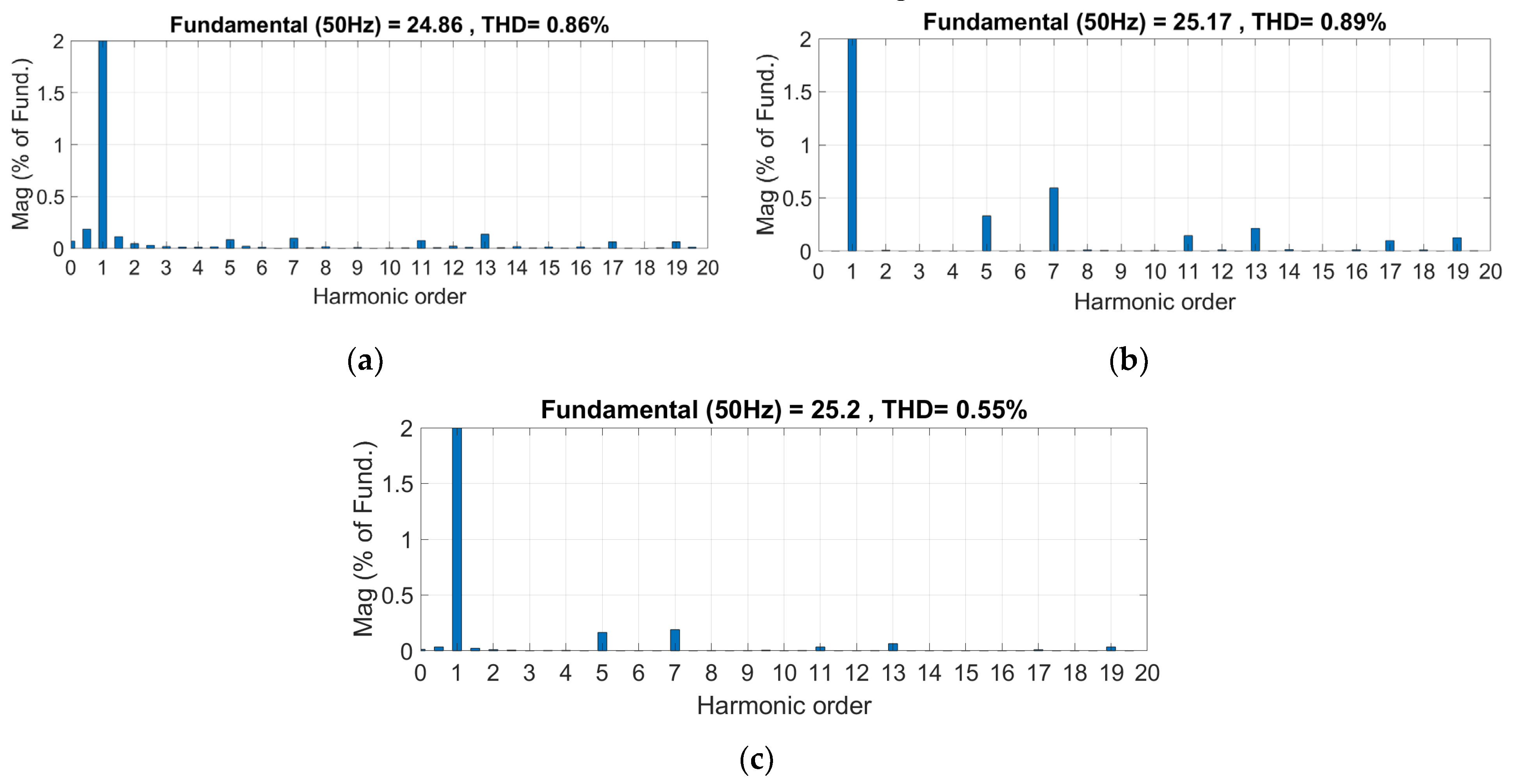 Sustainability 15 00887 g017 Sustainability 15 00887 g017