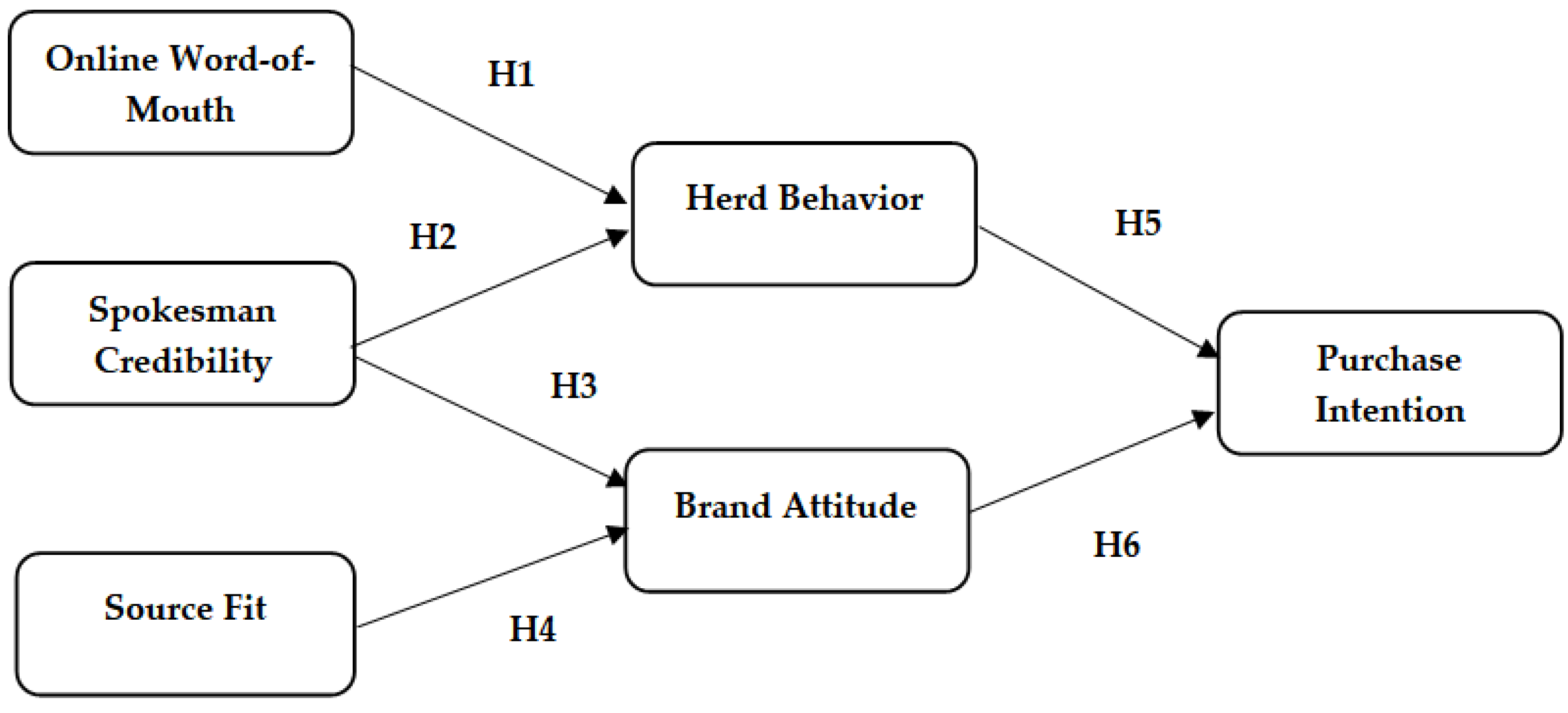 Sustainability 15 00888 g001 Sustainability 15 00888 g001