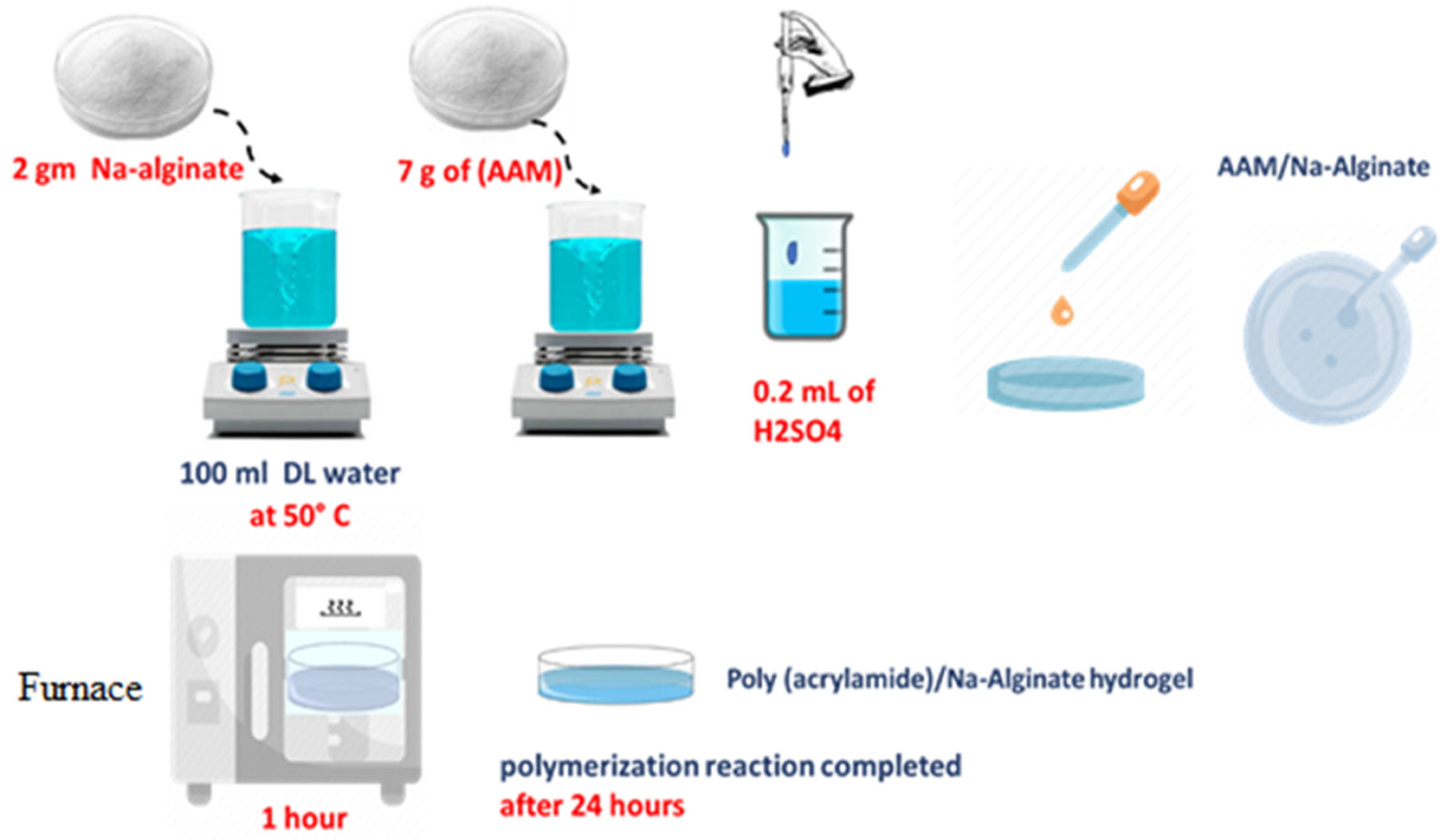 Sustainability 15 00889 g003