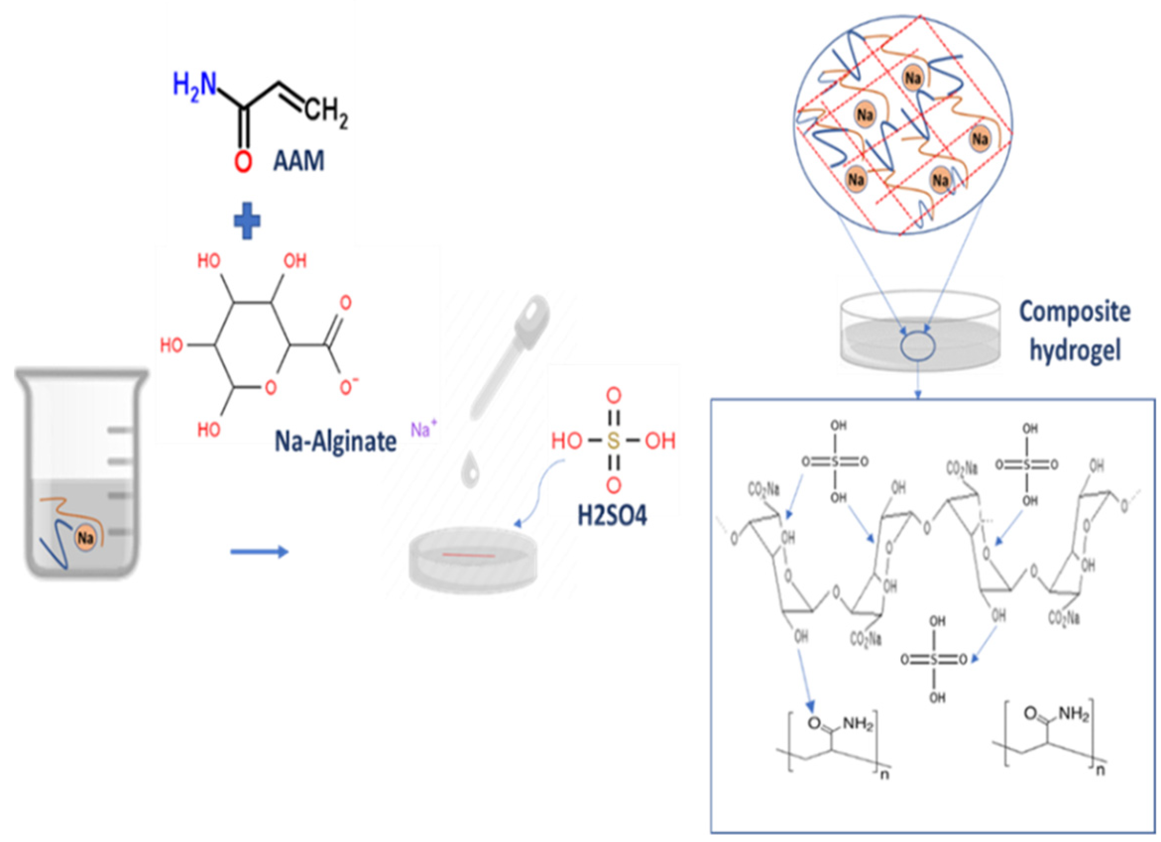 Sustainability 15 00889 g004
