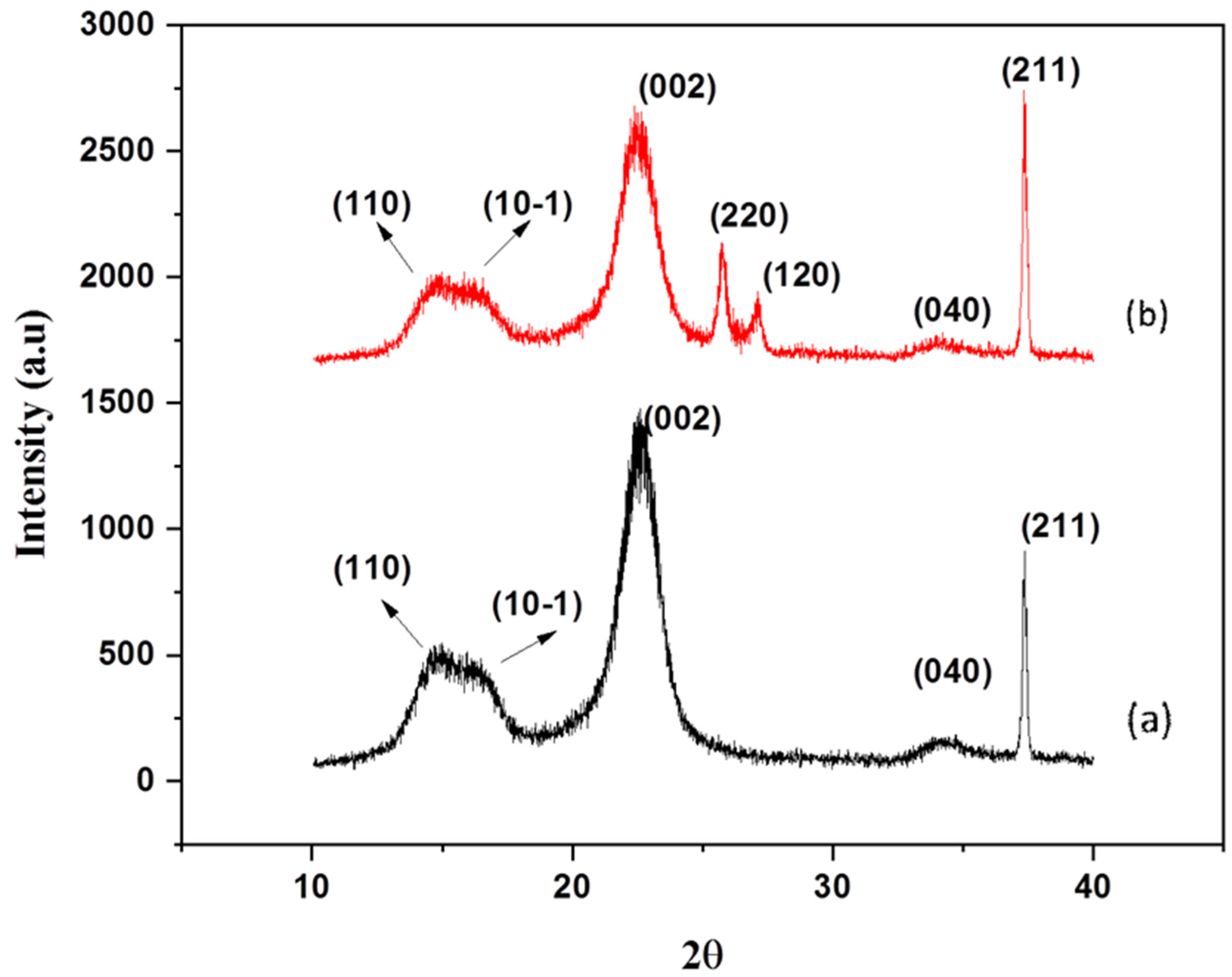 Sustainability 15 00889 g008