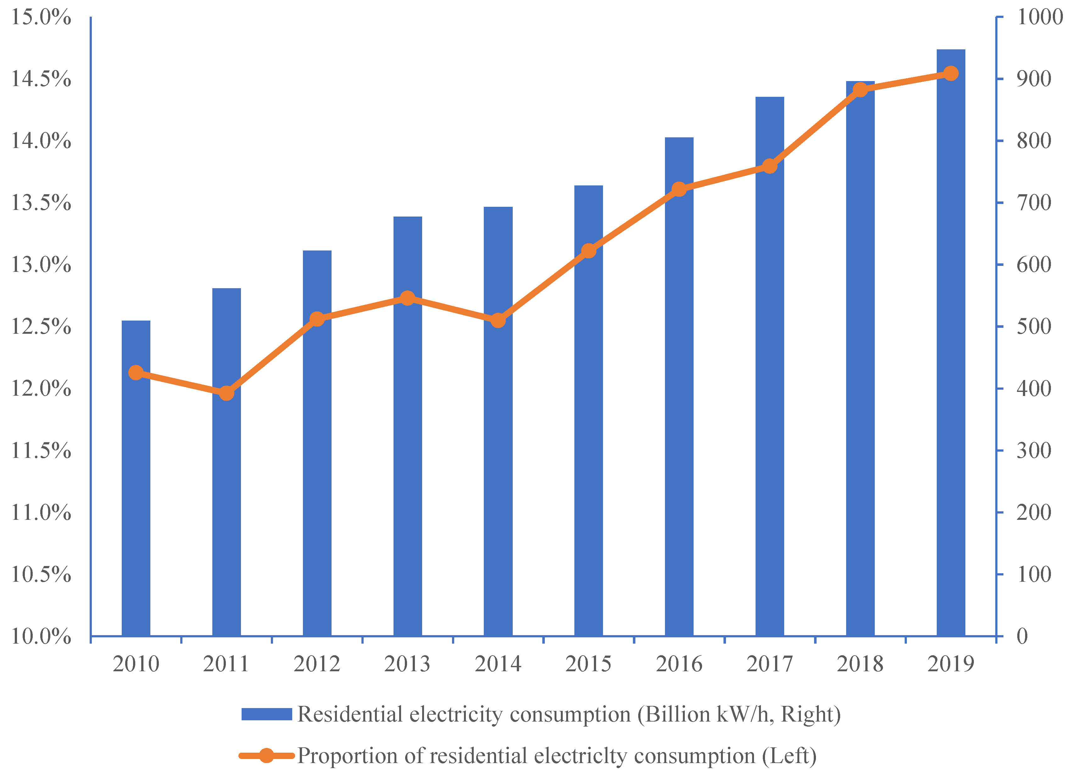 Sustainability 15 00893 g001 Sustainability 15 00893 g001