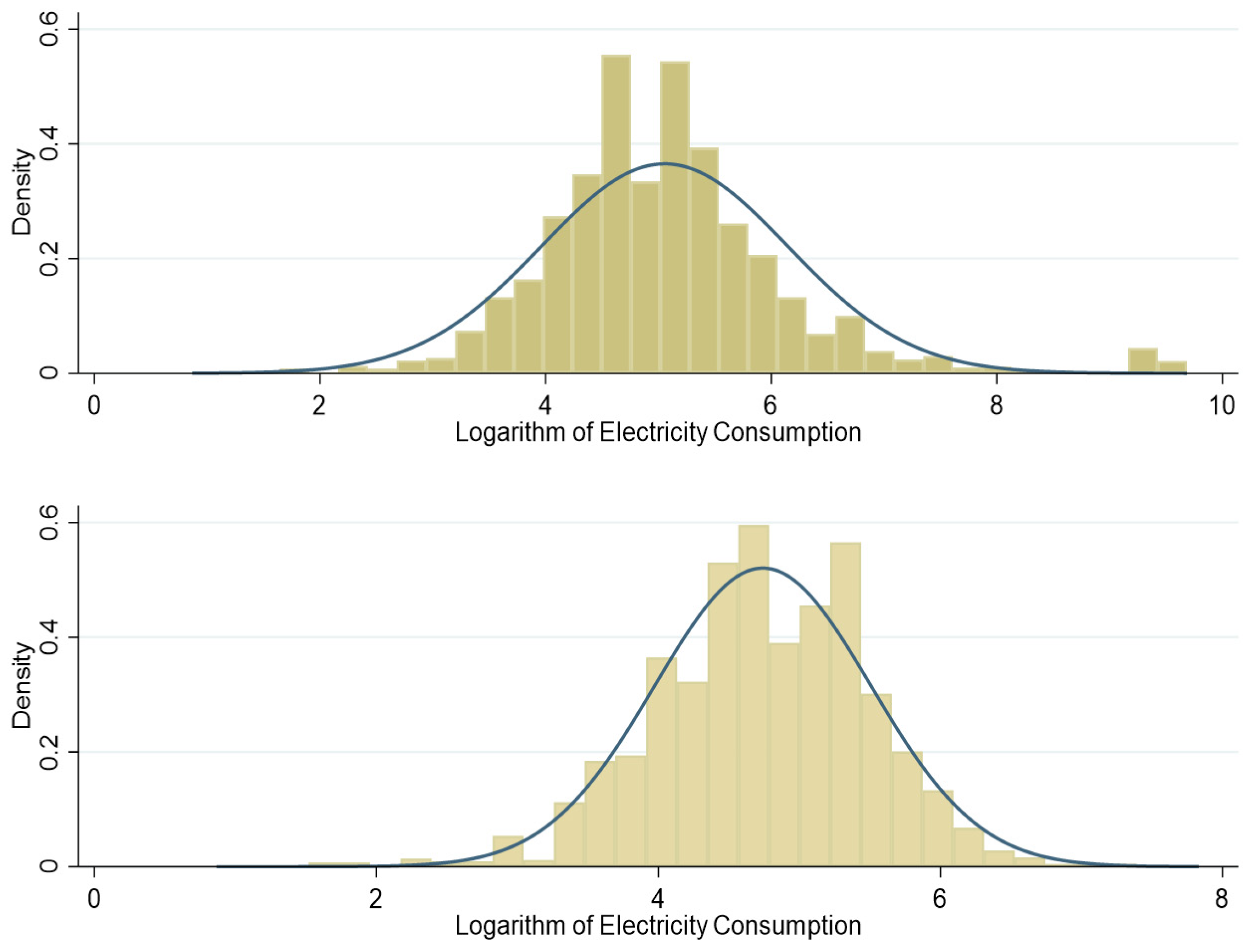 Sustainability 15 00893 g002 Sustainability 15 00893 g002