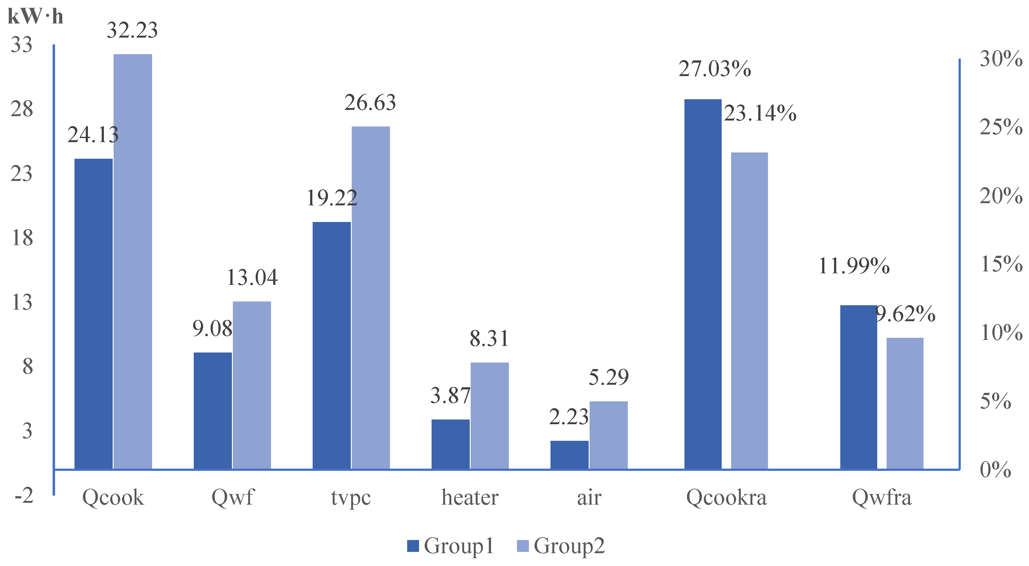 Sustainability 15 00893 g003 Sustainability 15 00893 g003