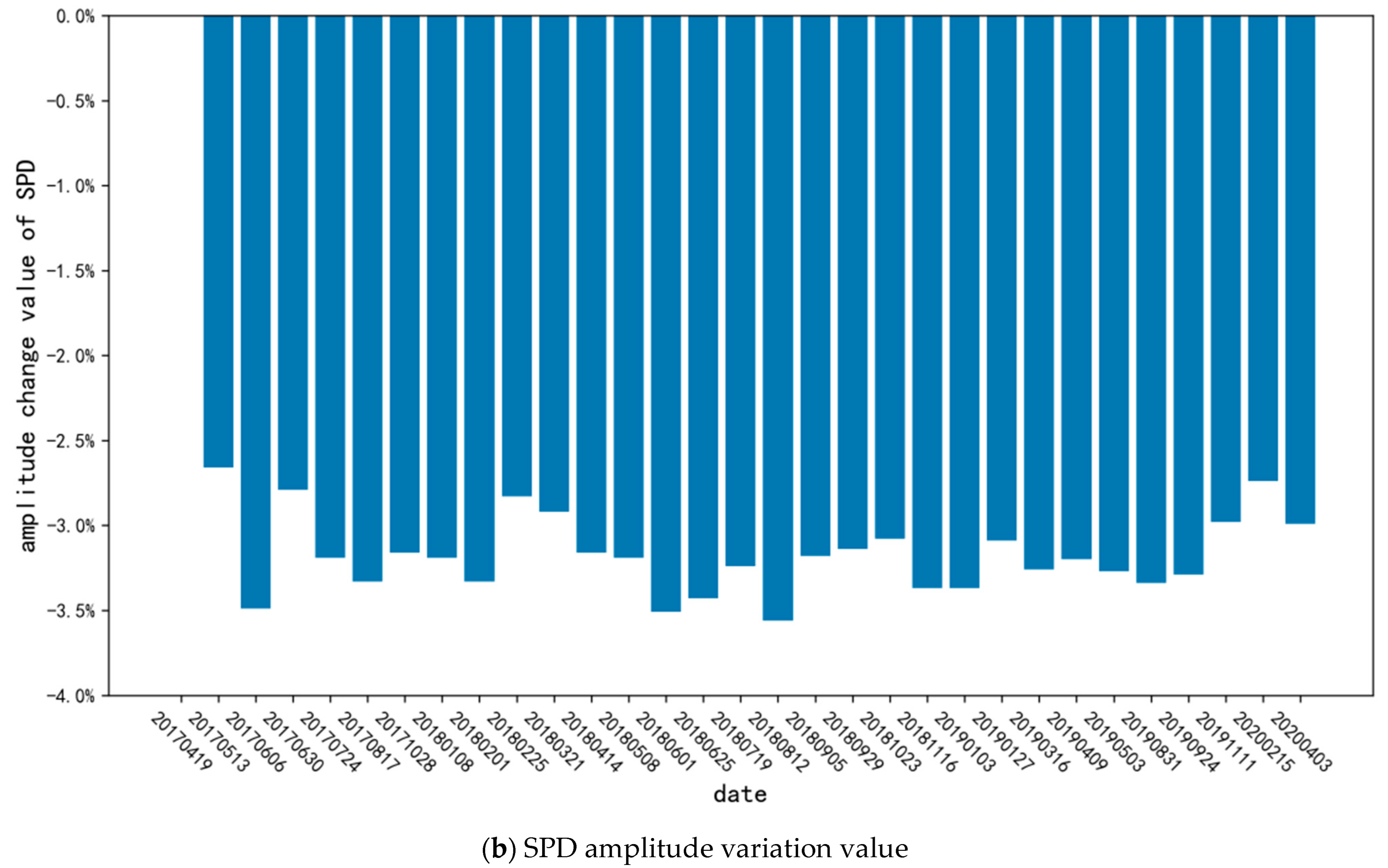 Sustainability 15 00894 g008b