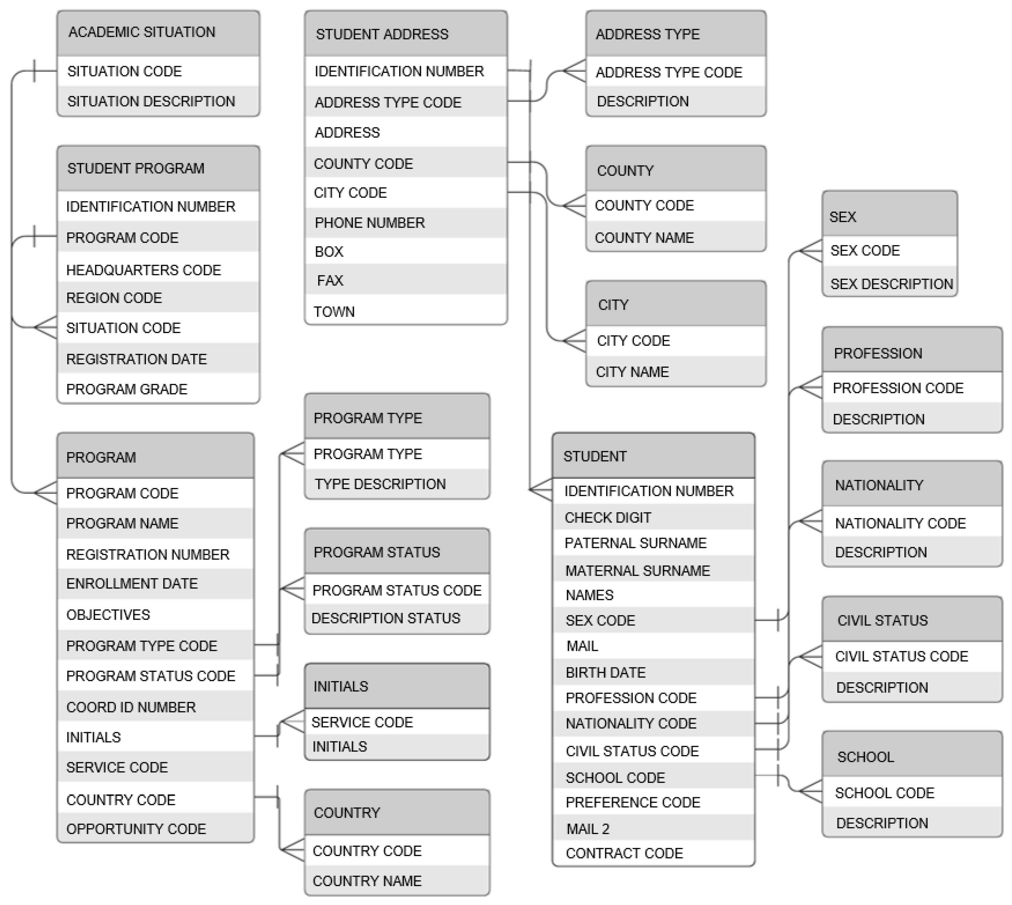 Sustainability 15 00895 g004 Sustainability 15 00895 g004