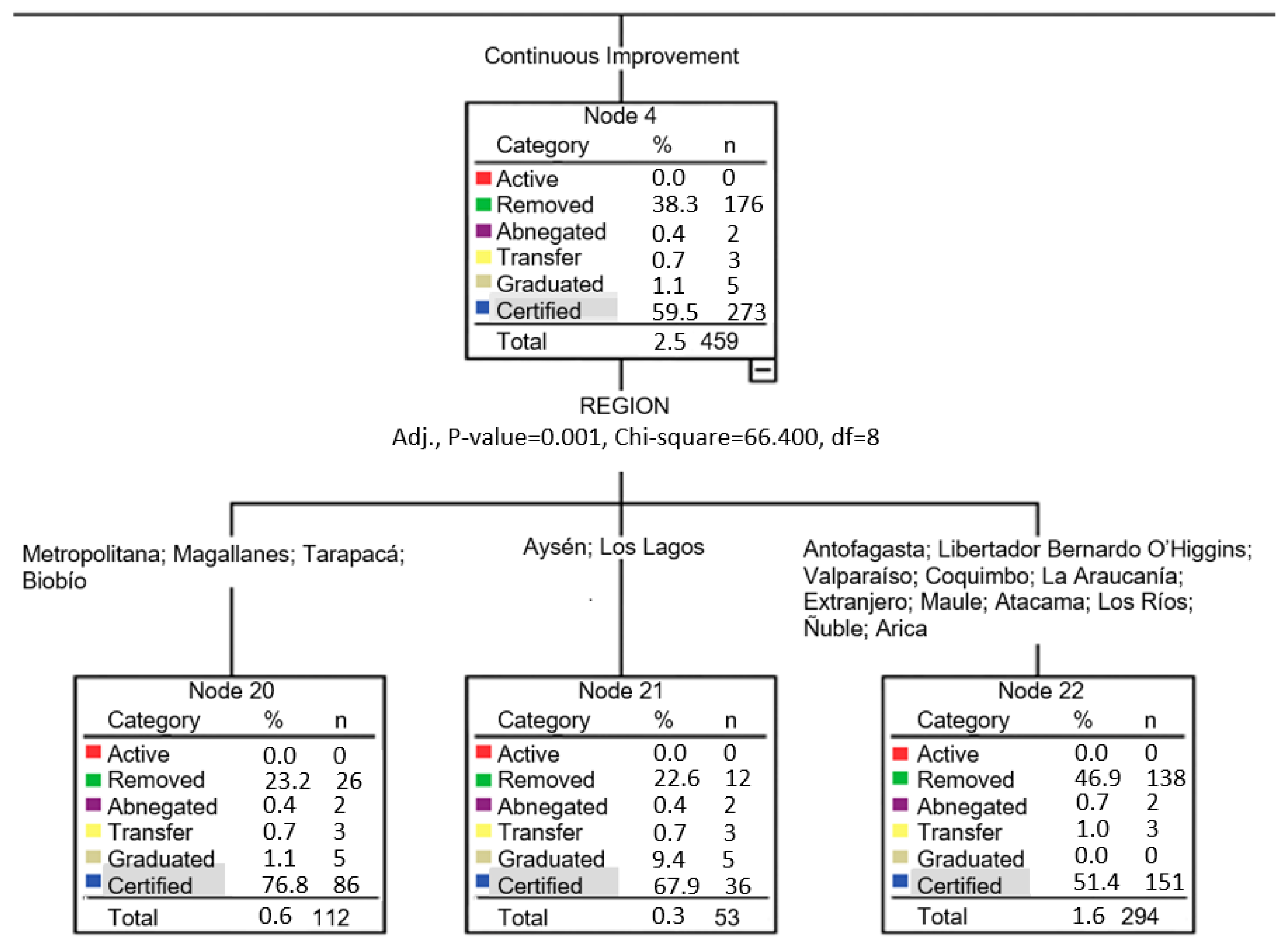 Sustainability 15 00895 g005 Sustainability 15 00895 g005