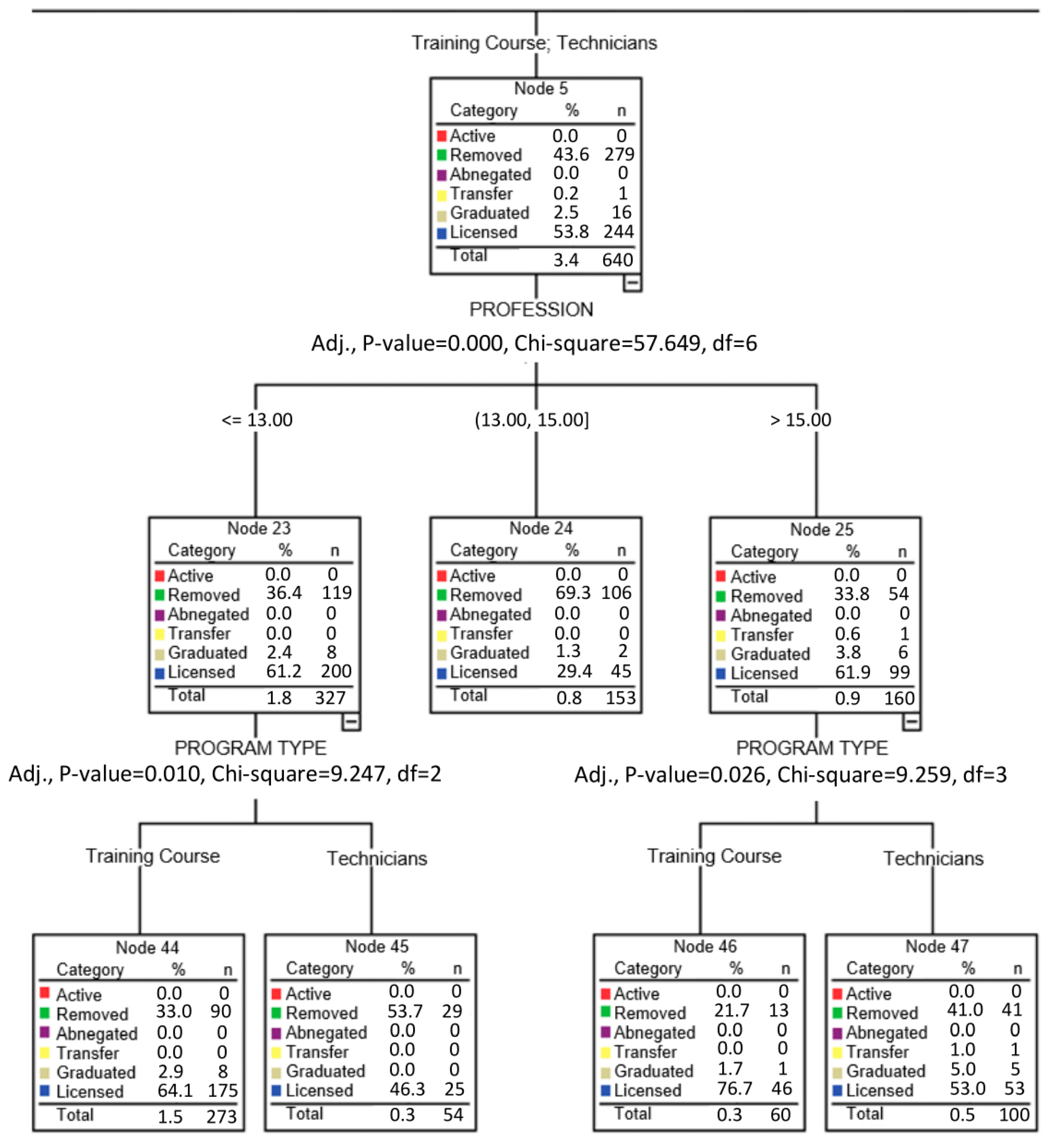 Sustainability 15 00895 g006 Sustainability 15 00895 g006