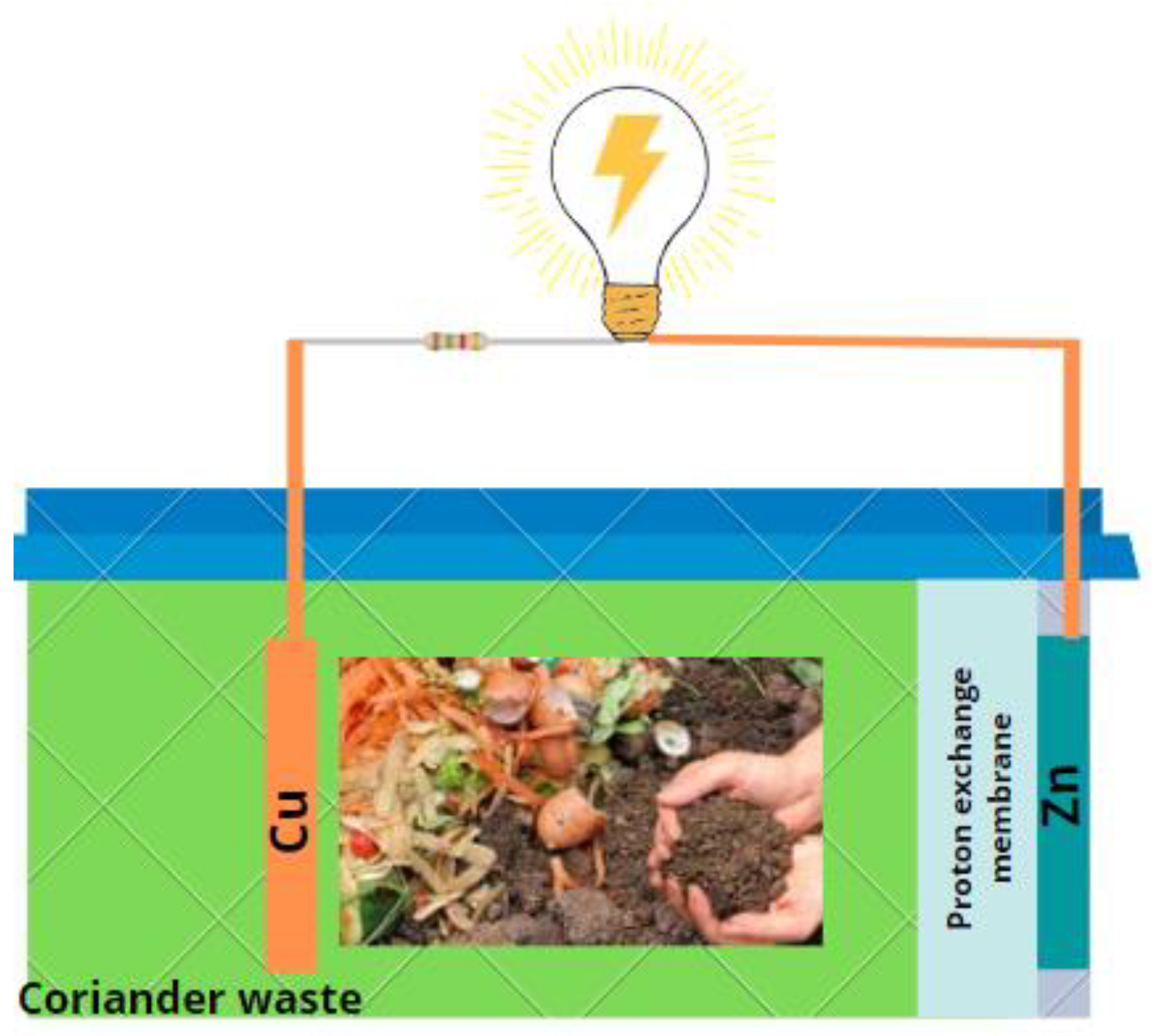 Sustainability 15 00896 g001