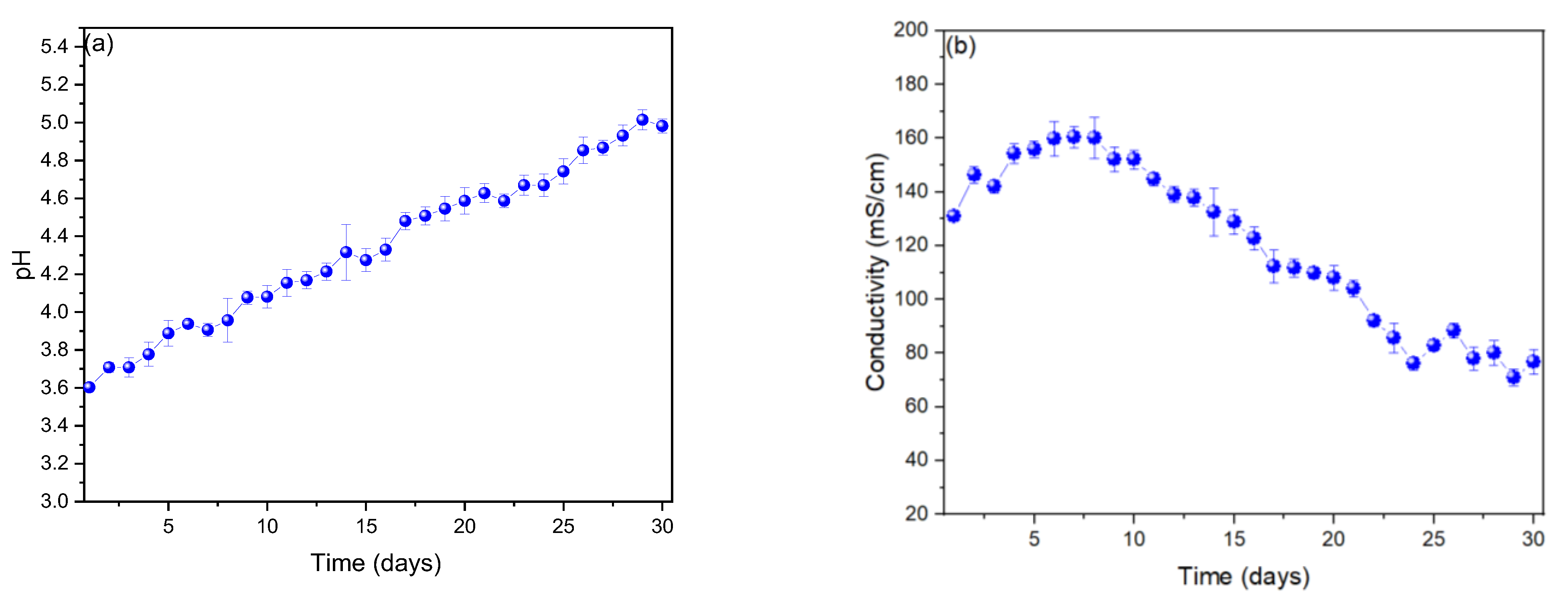 Sustainability 15 00896 g003
