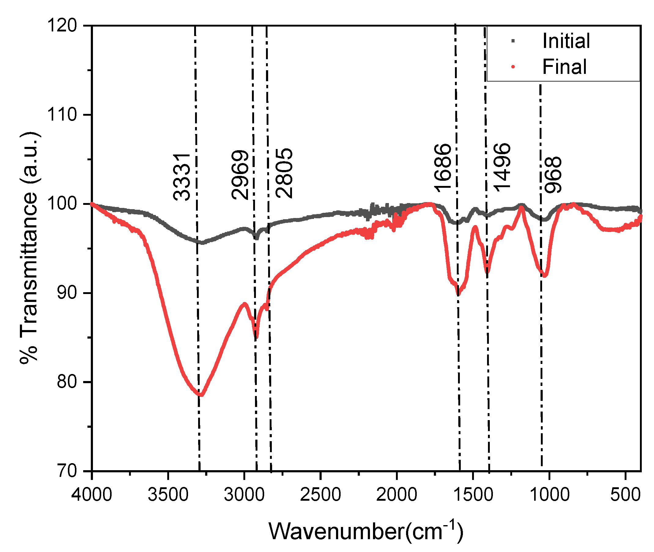 Sustainability 15 00896 g005