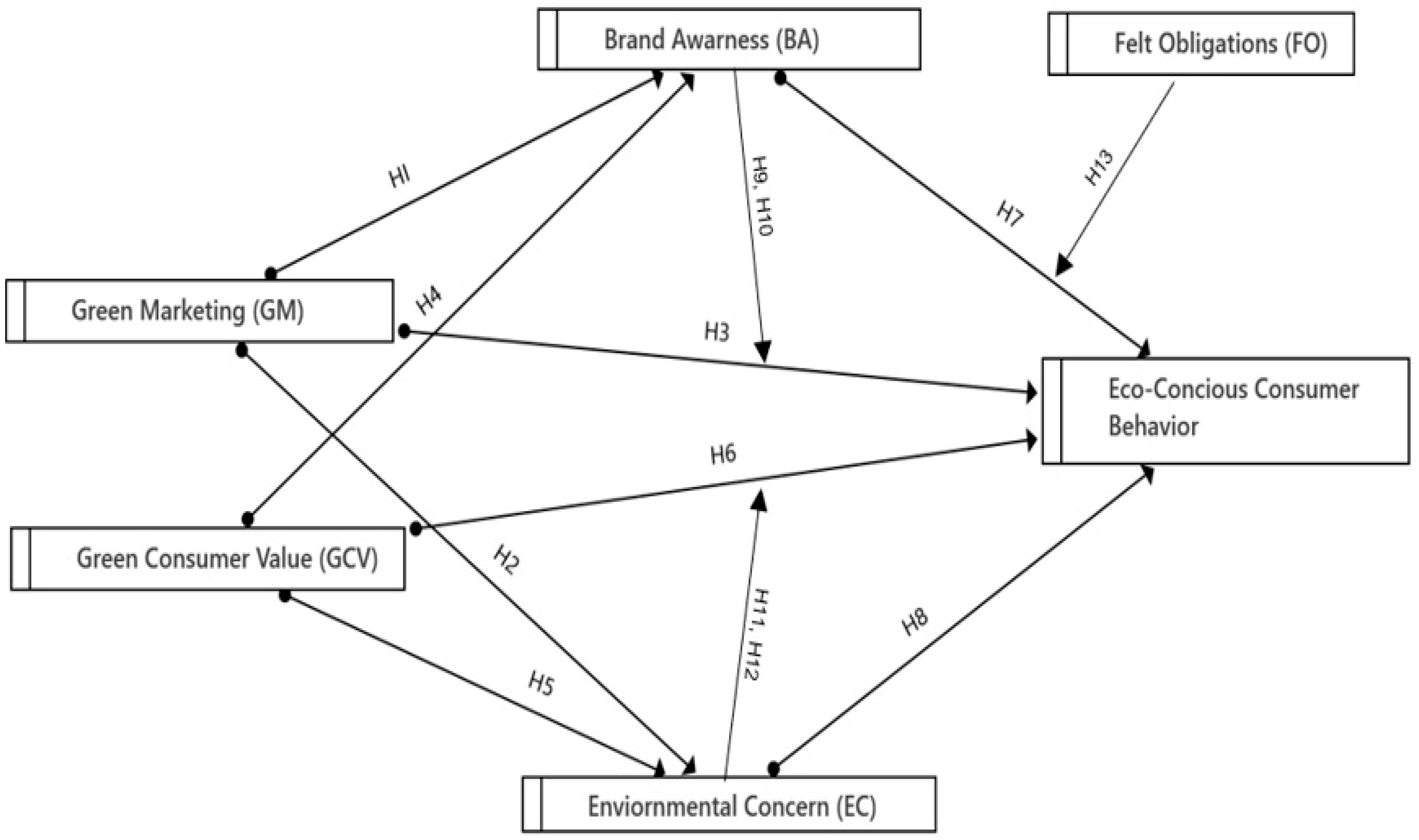 Sustainability 15 00897 g001