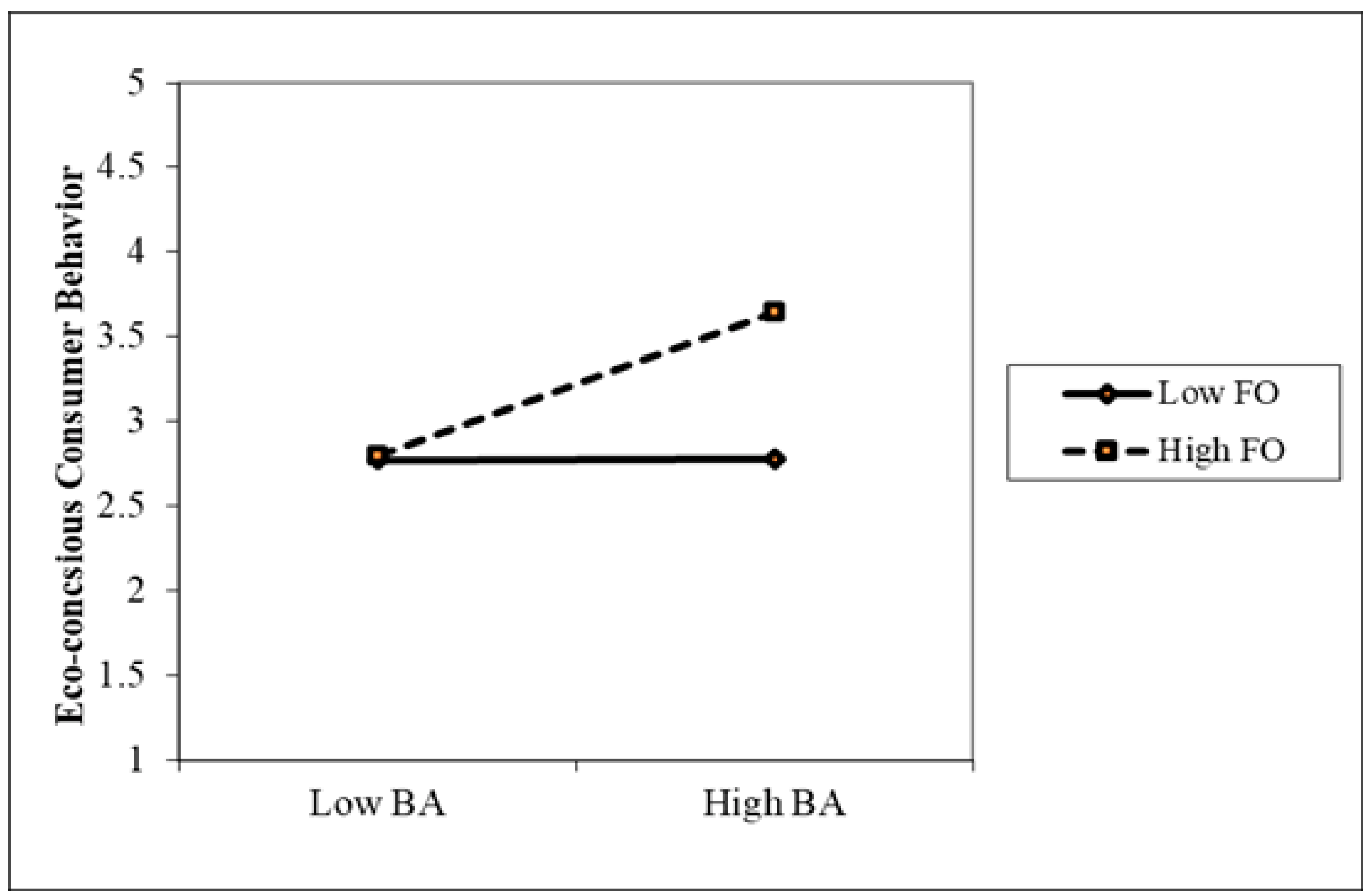 Sustainability 15 00897 g002