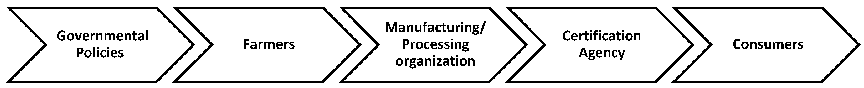 Sustainability 15 00898 g001