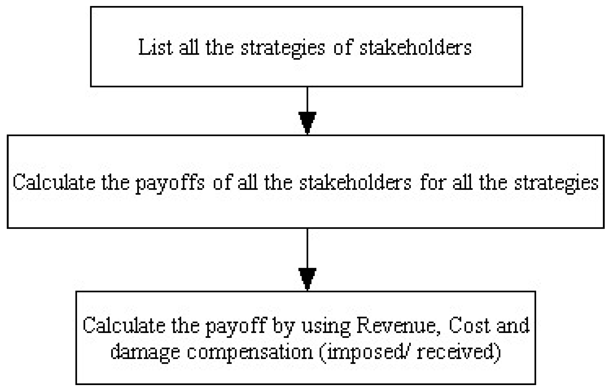 Sustainability 15 00898 g002