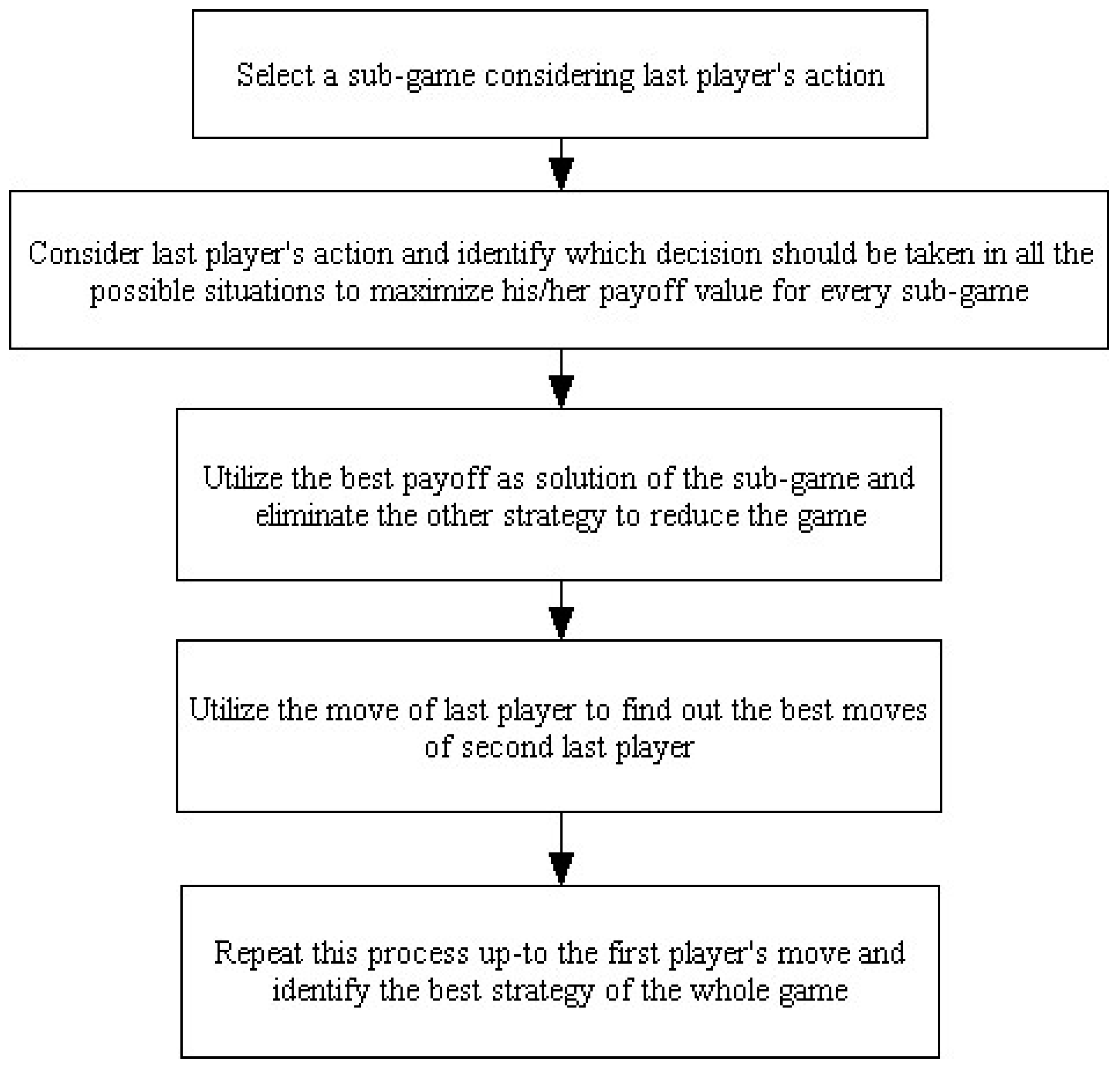 Sustainability 15 00898 g003