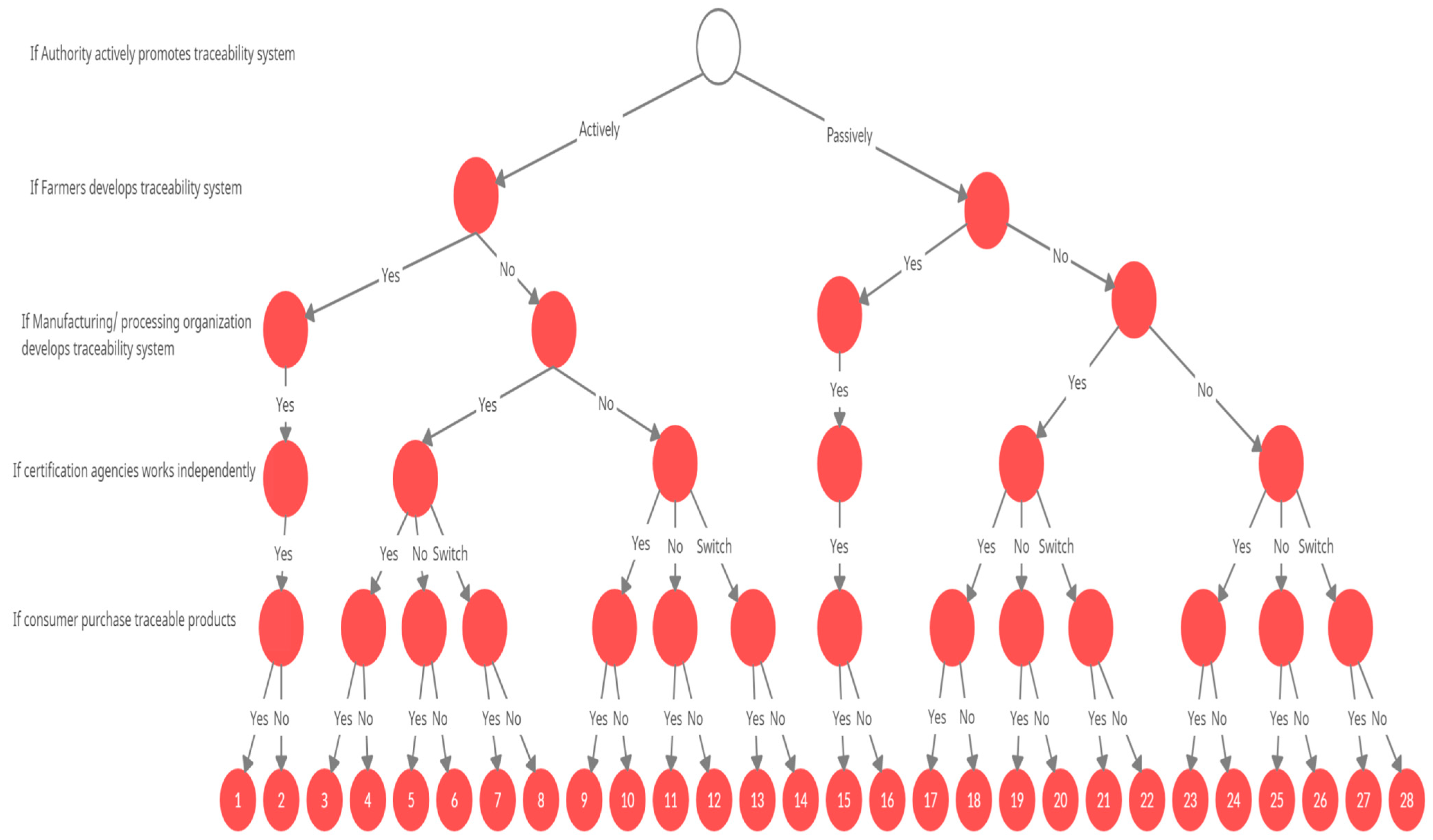 Sustainability 15 00898 g004