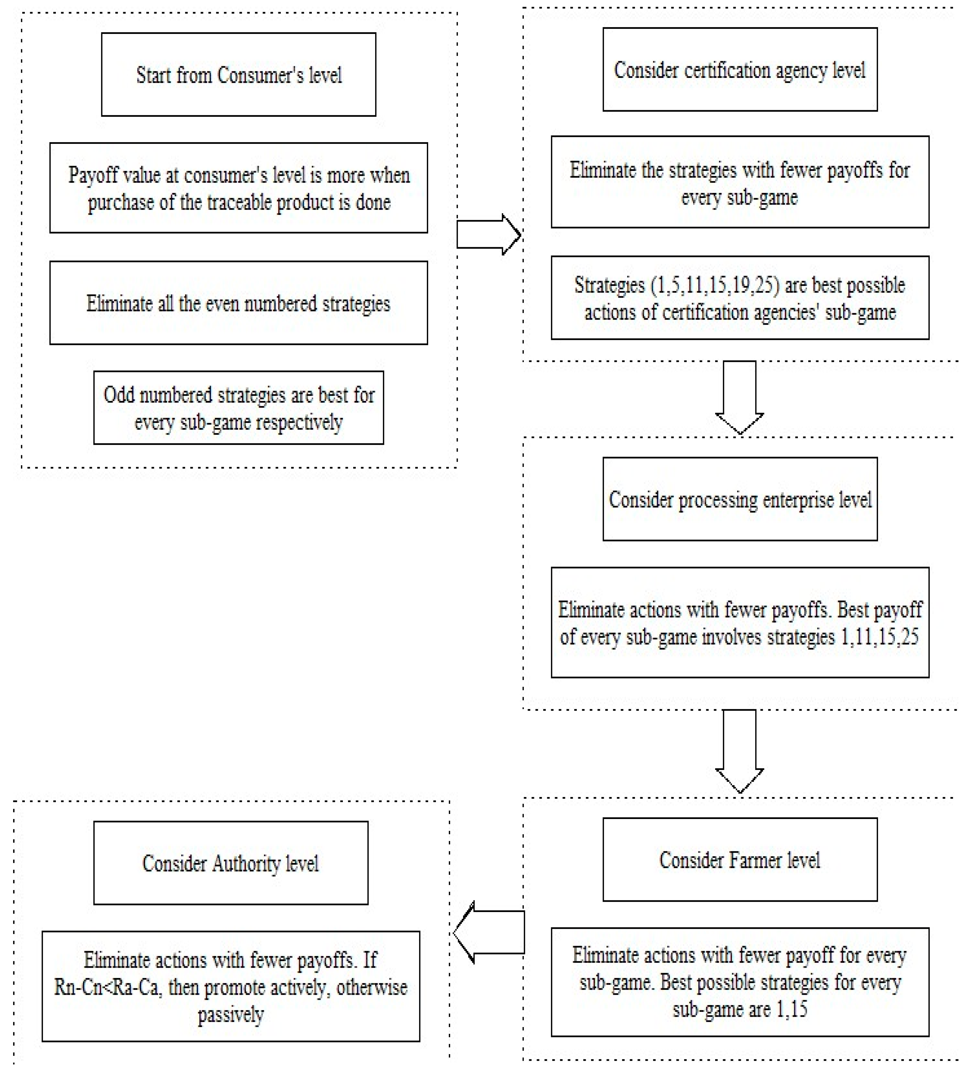 Sustainability 15 00898 g005