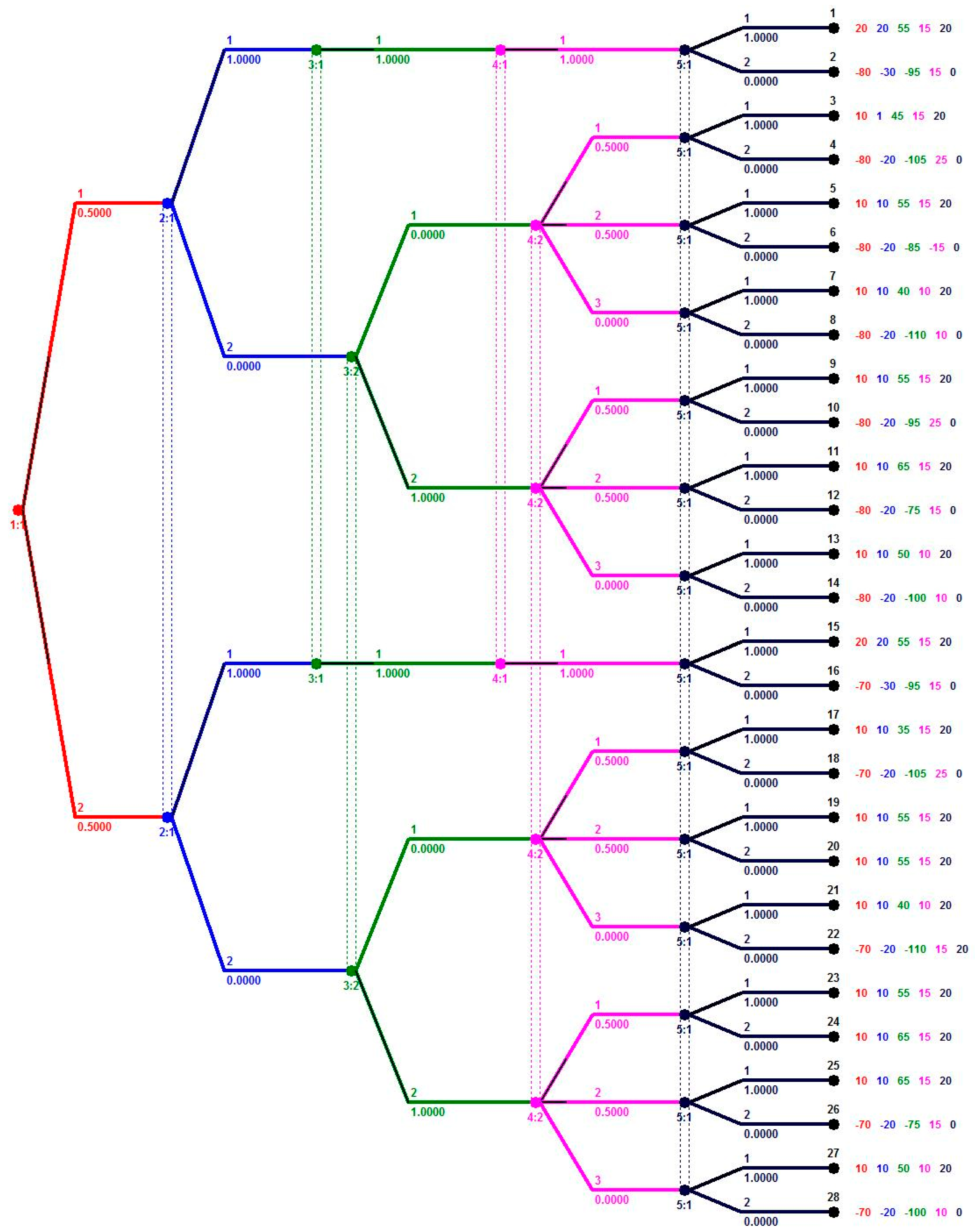 Sustainability 15 00898 g006